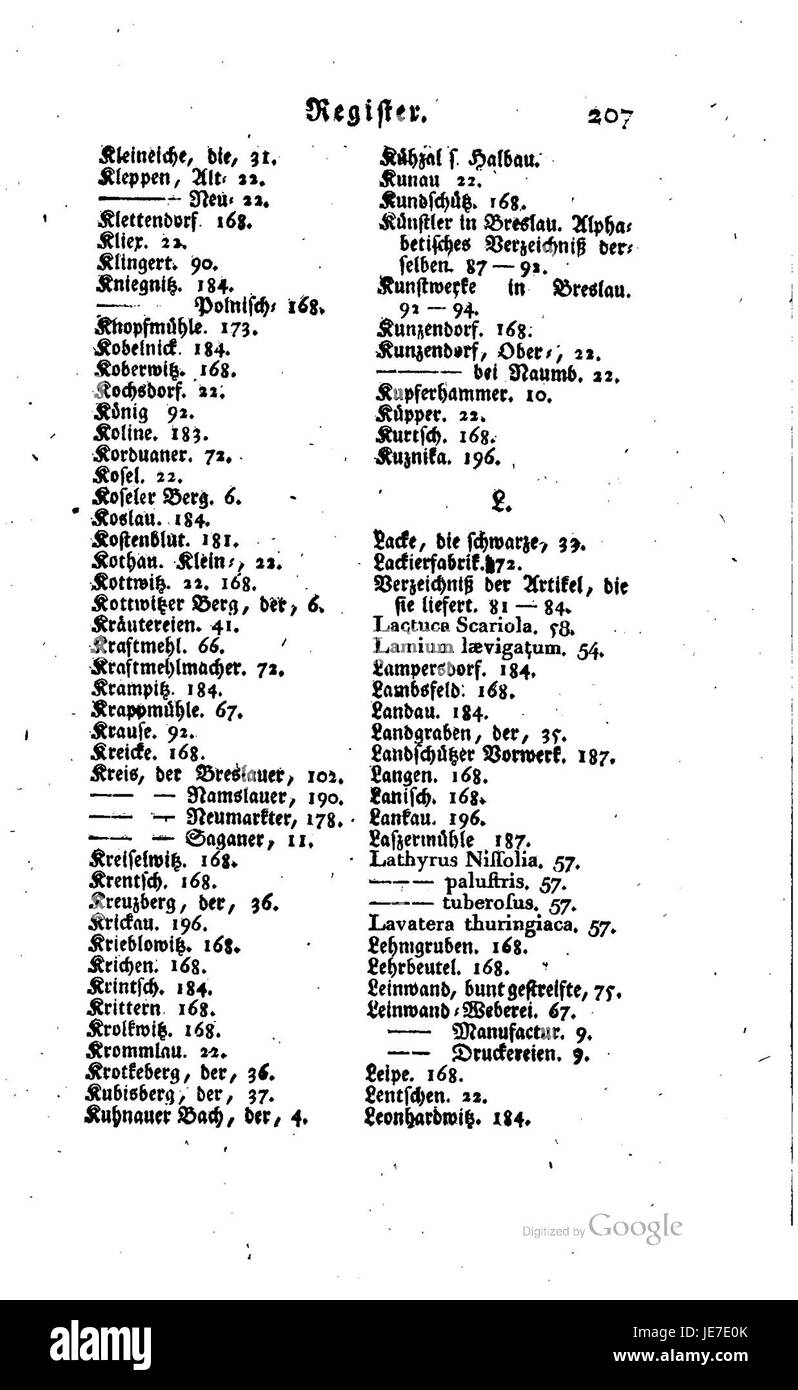 "Beschreibung Schlesien" si riferisce a un'opera storica che descrive la regione della Slesia, con particolare attenzione alla sua geografia, cultura e storia. Il volume vi copre aspetti specifici della regione, contribuendo alla comprensione del suo passato. Foto Stock