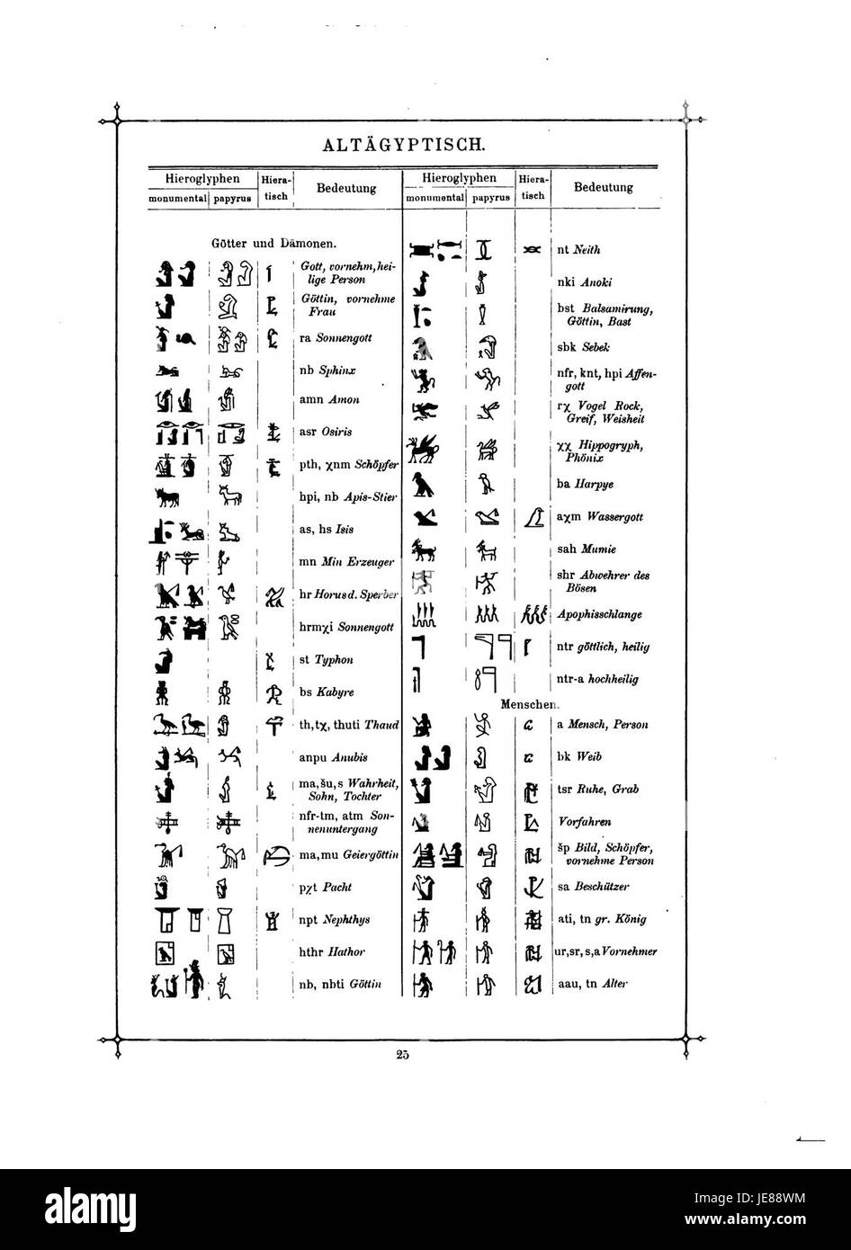 Il libro "Das Buch der Schrift" di Faulmann è un'opera storica e accademica che esplora la storia dei sistemi di scrittura e degli alfabeti. Questo testo approfondisce lo sviluppo e l'evoluzione di vari script e il loro significato culturale in diverse civiltà, fornendo un'analisi approfondita dell'influenza dei sistemi di scrittura sul linguaggio e sulla comunicazione. Foto Stock