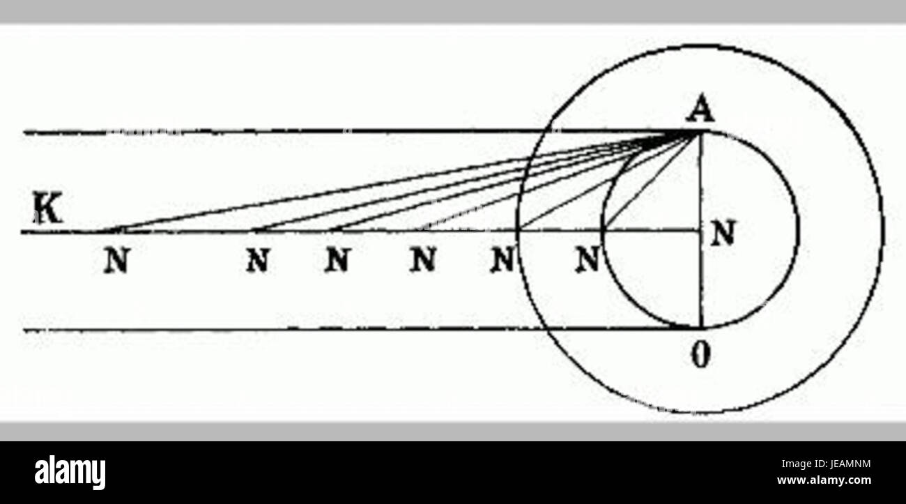 Questa immagine illustra un confronto di corpi celesti, che probabilmente fanno riferimento a studi astronomici. Mostra le differenze tra varie stelle, pianeti o lune in termini di dimensioni, composizione e distanza dalla Terra, evidenziando la diversità dell'universo. Foto Stock