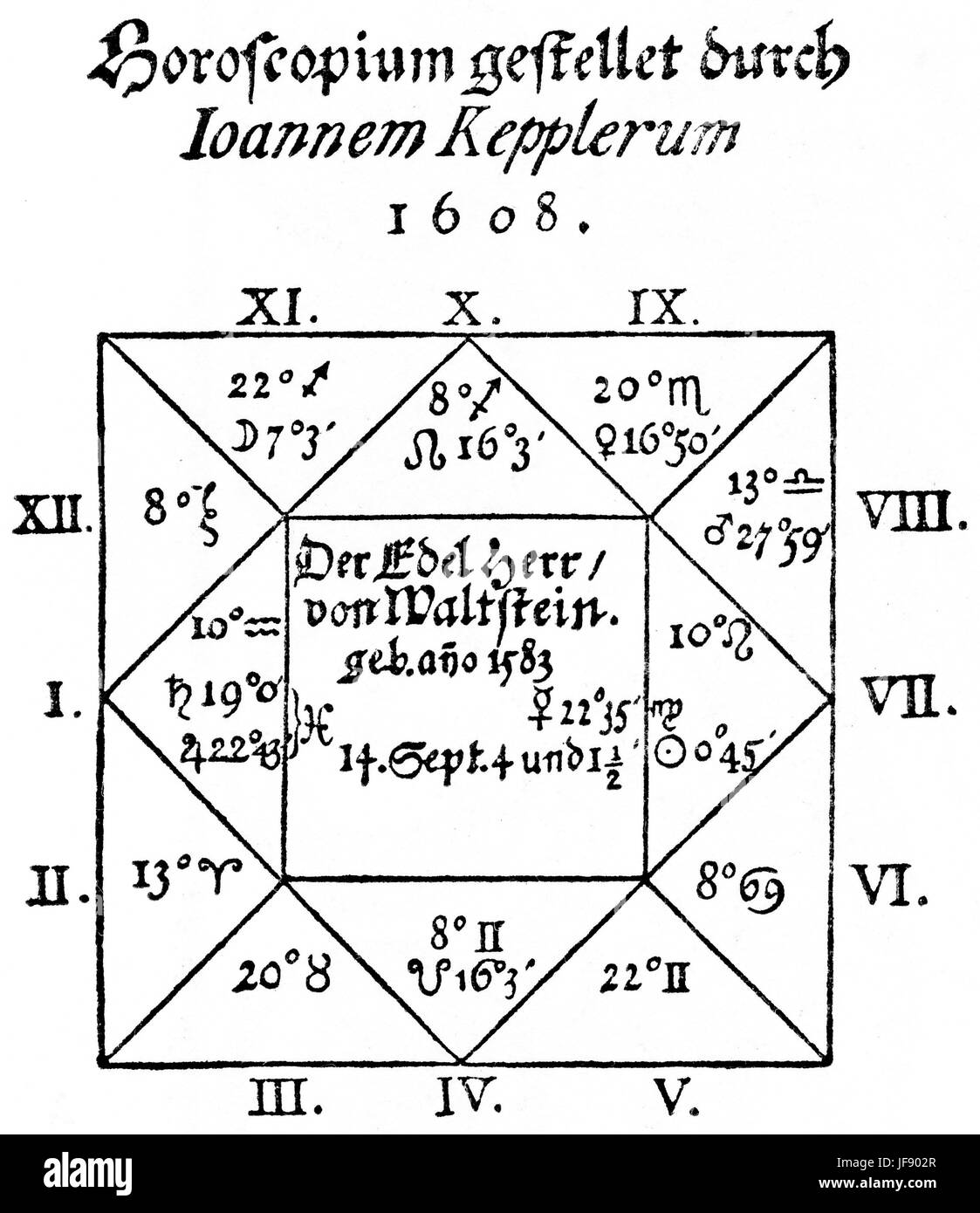 Wallestein 's Horoscope (detto di essere stato impostato da Johannes Kepler). La piazza centrale dà il suo tempo e la sua data di nascita e lo identifichi in tedesco come "l'uomo nobile e'. Albrecht von Wallenstein 24 Settembre 1583 - 25 Febbraio 1634 Foto Stock