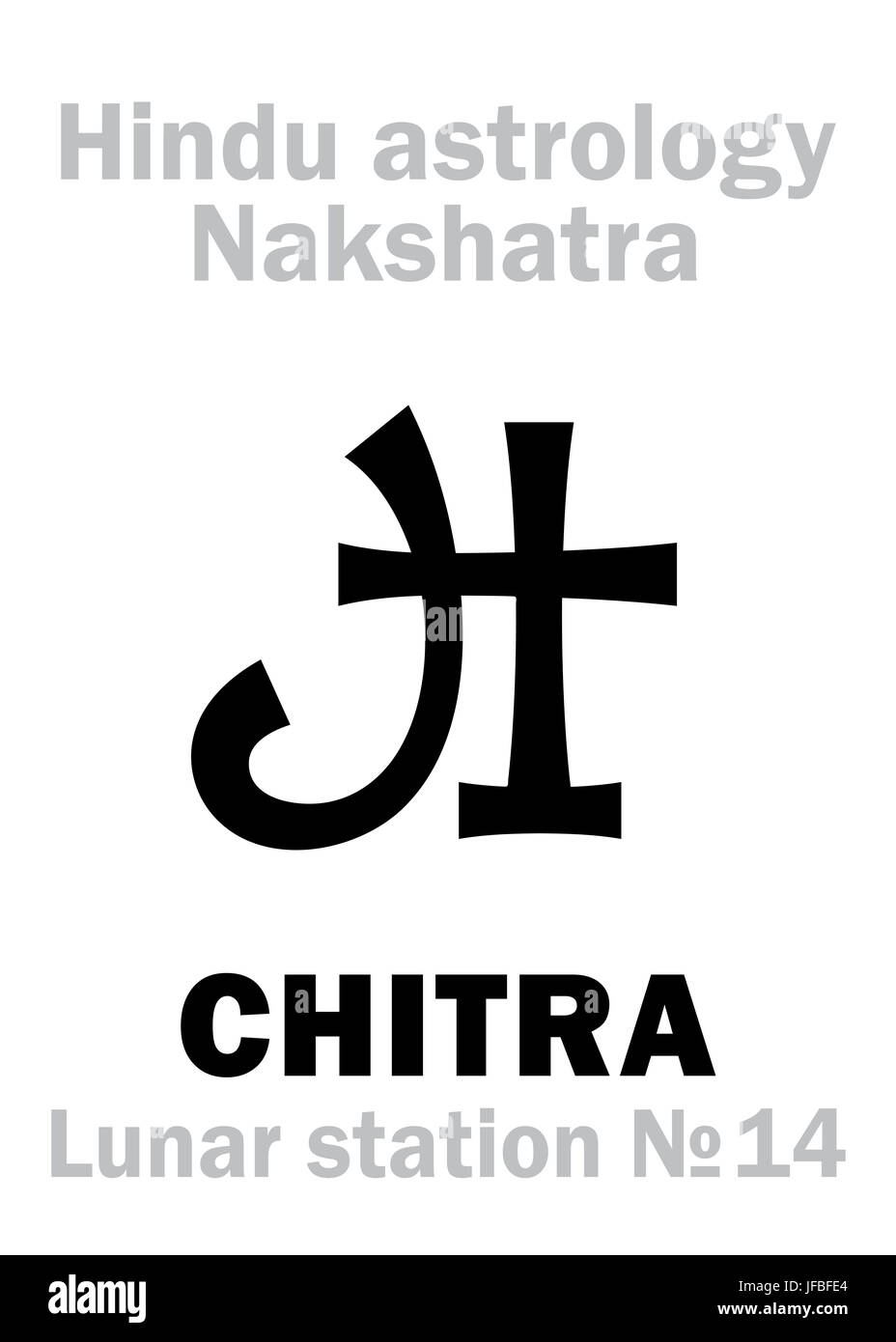 Astrologia: stazione lunare CHITRA (nakshatra) Foto Stock Astrologia: stazione lunare CHITRA (nakshatra) Foto Stock