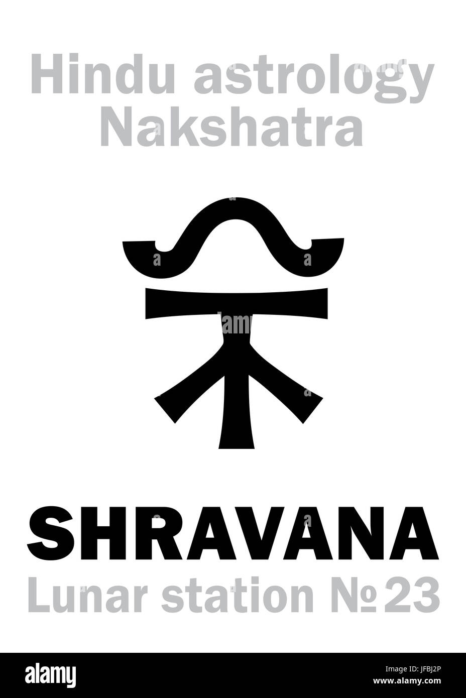 Astrologia: stazione lunare SHRAVANA (nakshatra) Foto Stock Astrologia: stazione lunare SHRAVANA (nakshatra) Foto Stock
