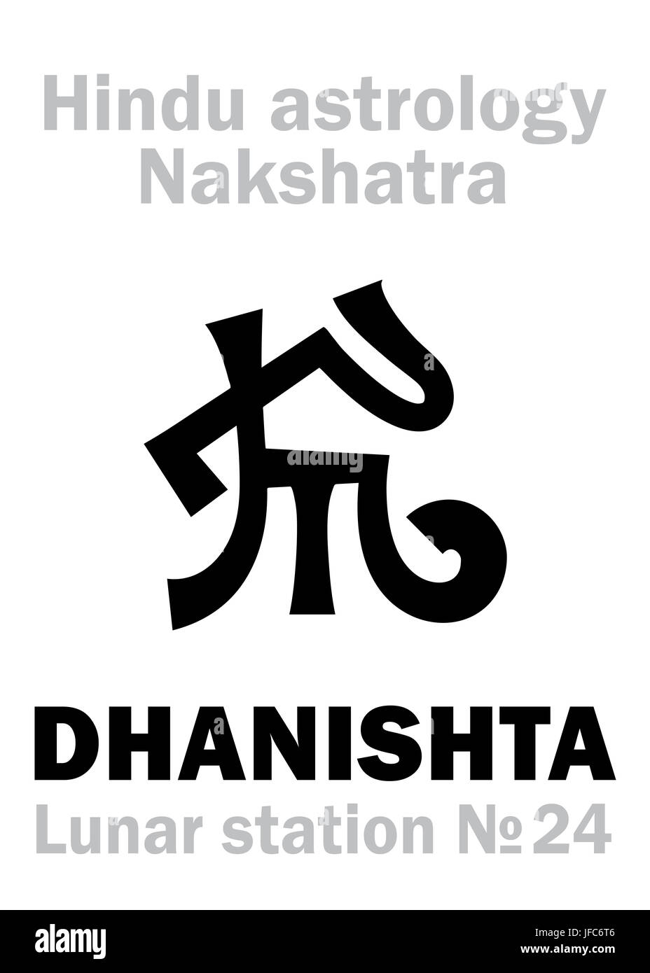 Astrologia: stazione lunare DHANISHTA (nakshatra) Foto Stock Astrologia: stazione lunare DHANISHTA (nakshatra) Foto Stock