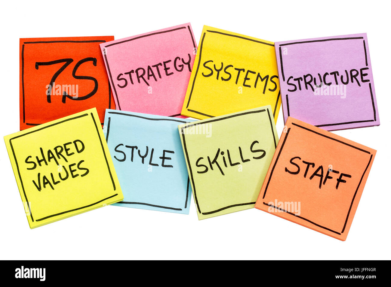 7S modello per la cultura organizzativa, analisi e sviluppo (competenze, personale, strategia, sistemi, struttura, stile, valori condivisi) - insieme colorful di re Foto Stock