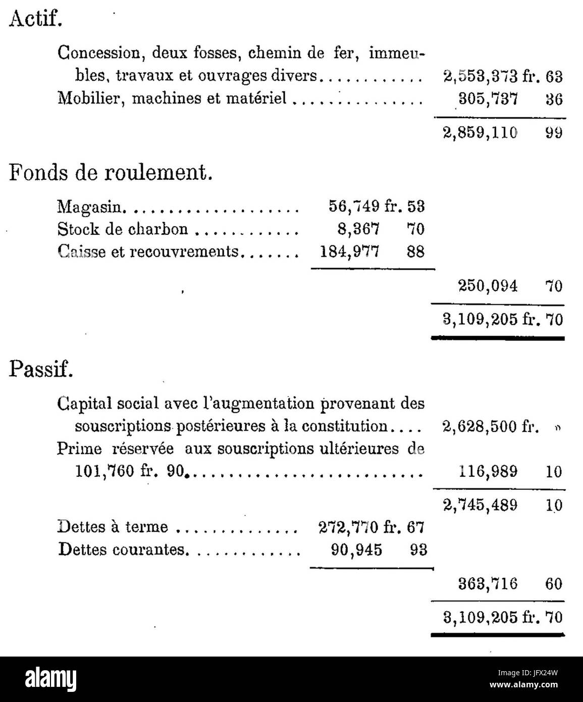 La compagnie des mines d'Auchy-au-Bois - Bilan au 31 décembre 1868 Foto Stock