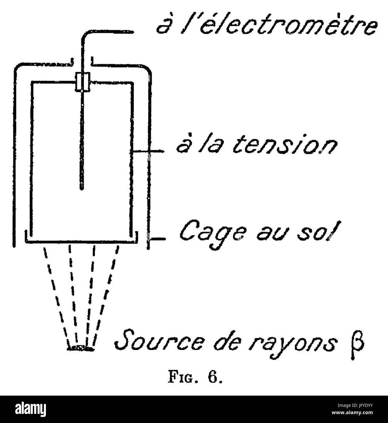 Curie - Les Rayons alfa, bơAAta, gamma des corps radioactifs en relazione avec la struttura nucléaire, 1933 p16-fig6 Foto Stock
