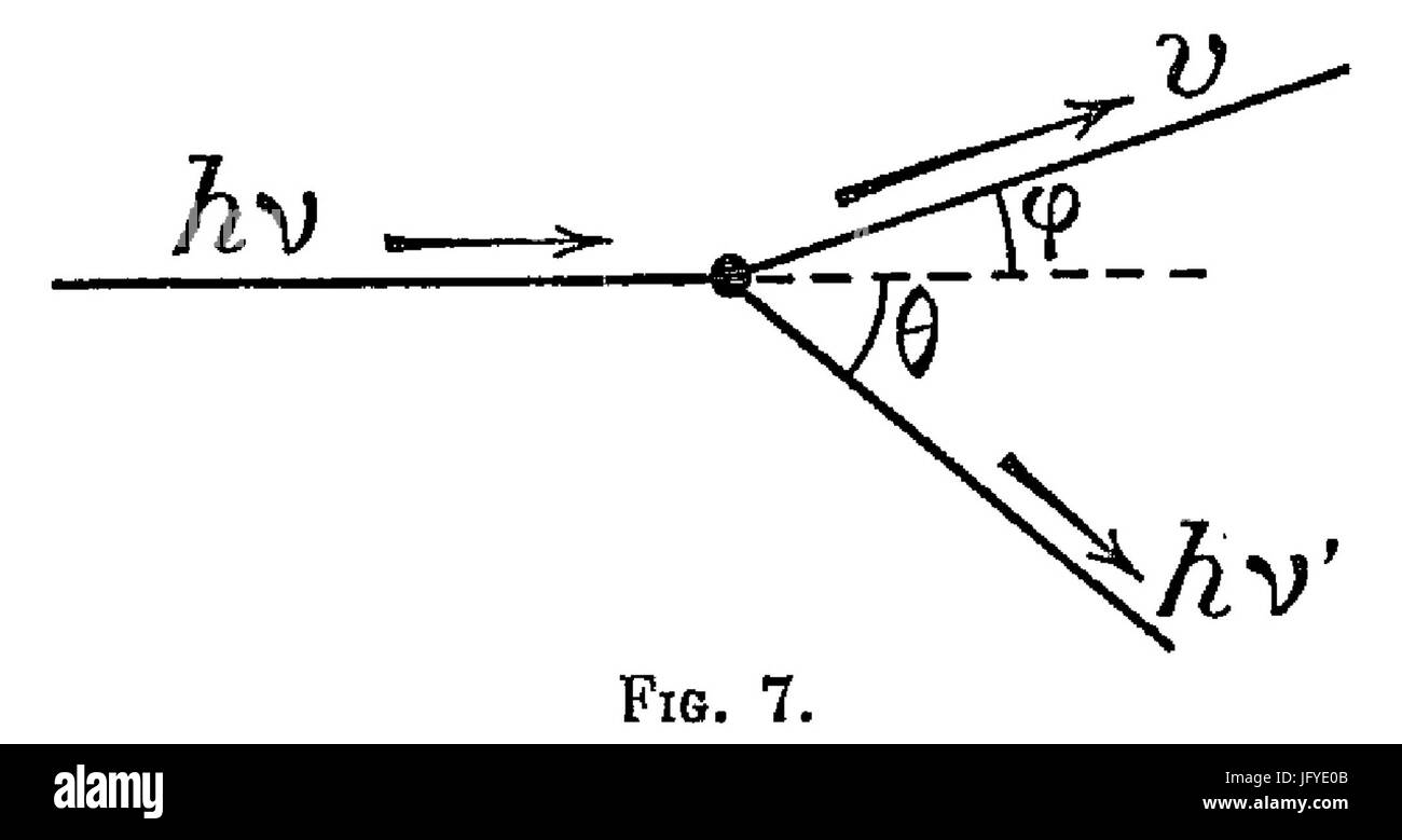Curie - Les Rayons alfa, bơAAta, gamma des corps radioactifs en relazione avec la struttura nucléaire, 1933 p18-fig7 Foto Stock