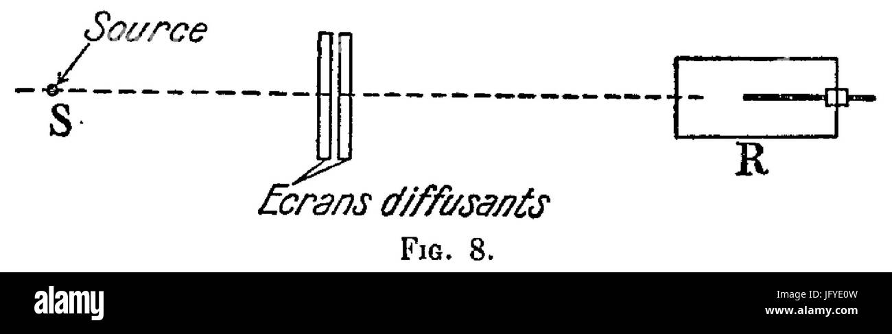 Curie - Les Rayons alfa, bơAAta, gamma des corps radioactifs en relazione avec la struttura nucléaire, 1933 p20-fig8 Foto Stock