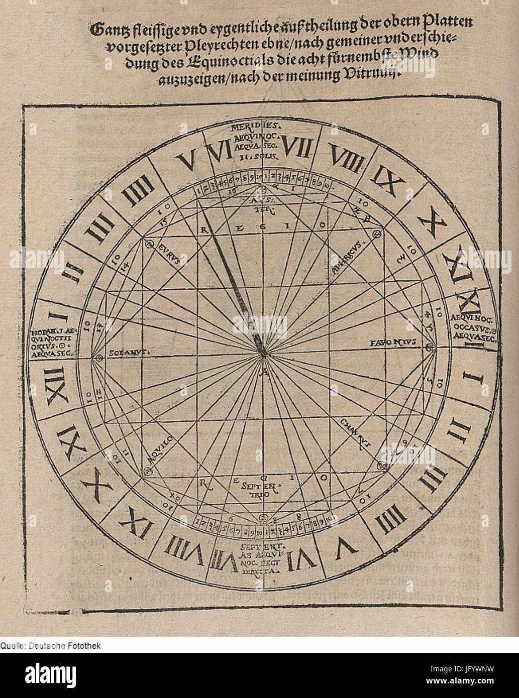 Fotothek df tg 0001104 Metereologie 5E VENTO 5E Messgerät Foto Stock