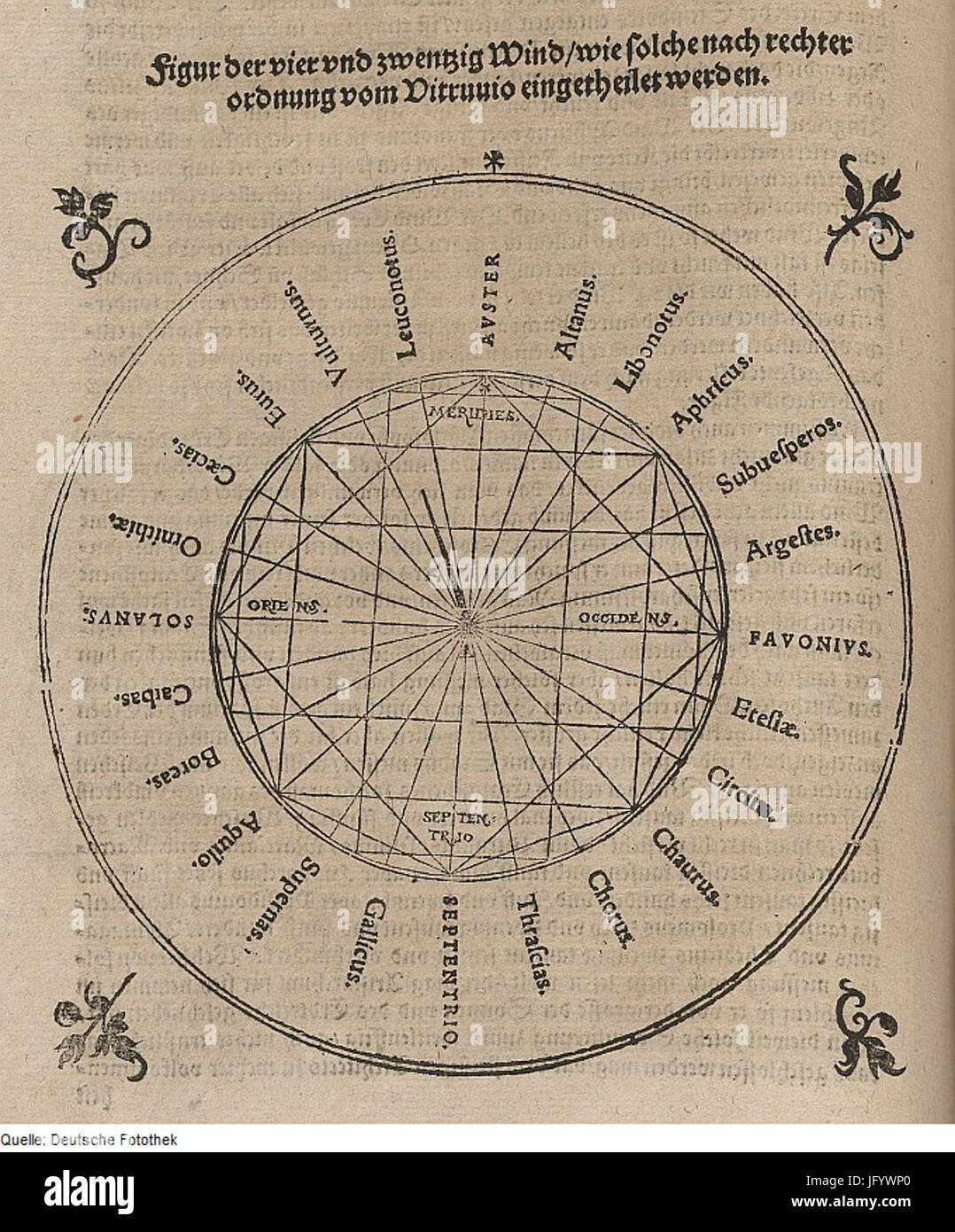 Fotothek df tg 0001106 Metereologie 5E VENTO 5E Messgerät Foto Stock