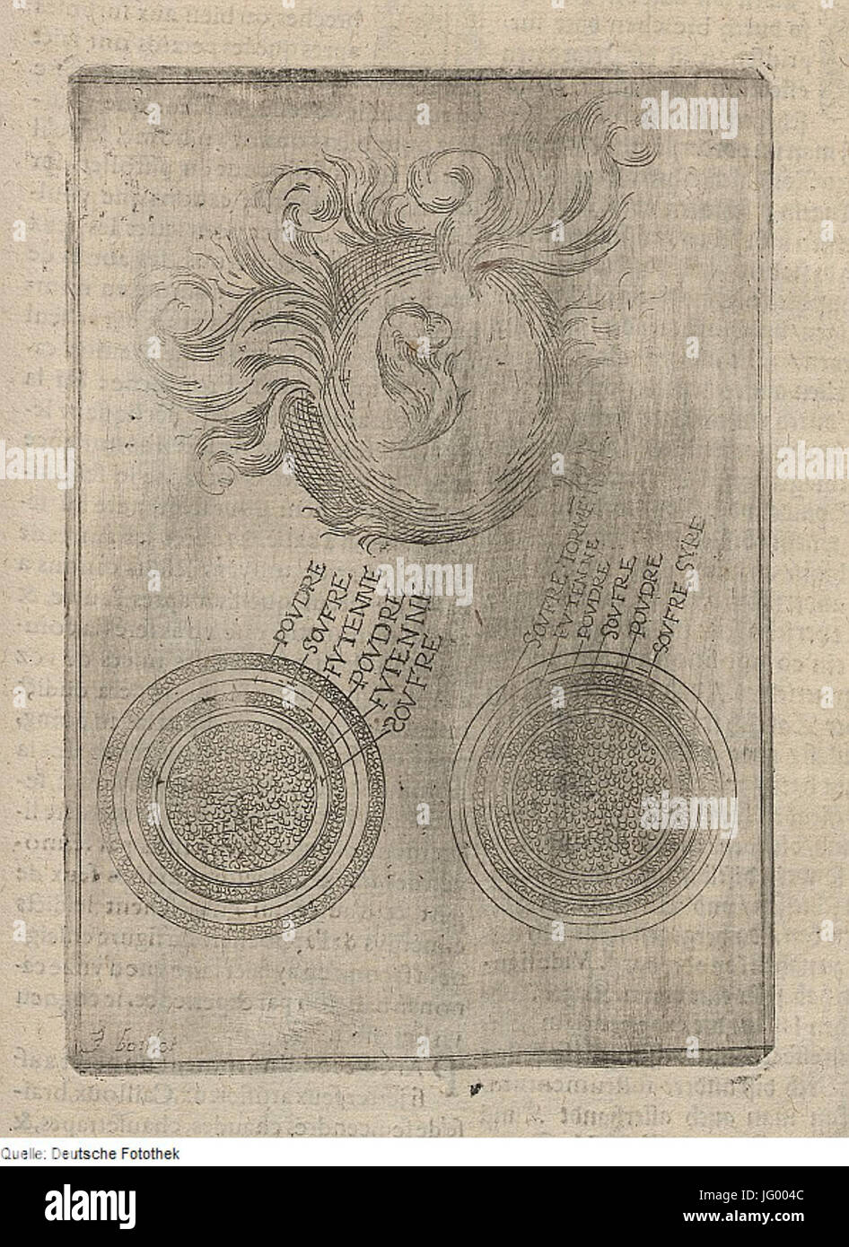 Fotothek df tg 000 24 Kriegskunde 5E Pyrotechnik 5E Feuerwerk 5E Granate Foto Stock