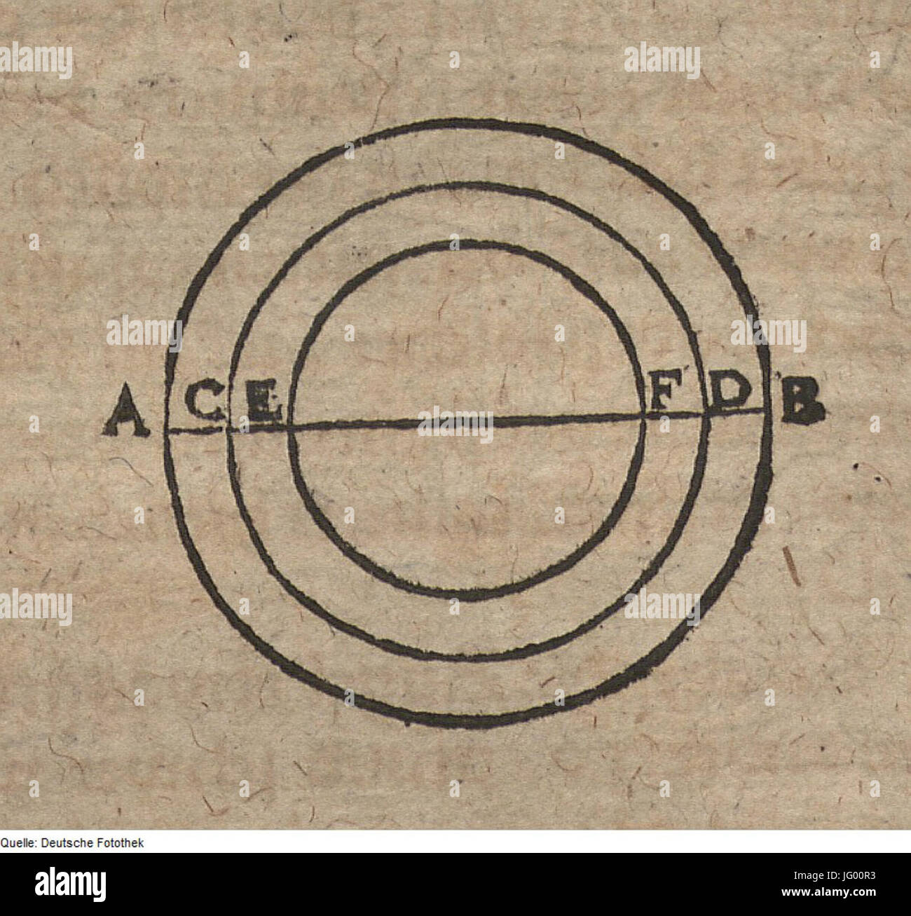 Fotothek df tg 0003157 Waffe 5E Waffenkunde 5E Waffentechnik 5E Ballistik 5E Mörser 5E Feuerkugel Foto Stock