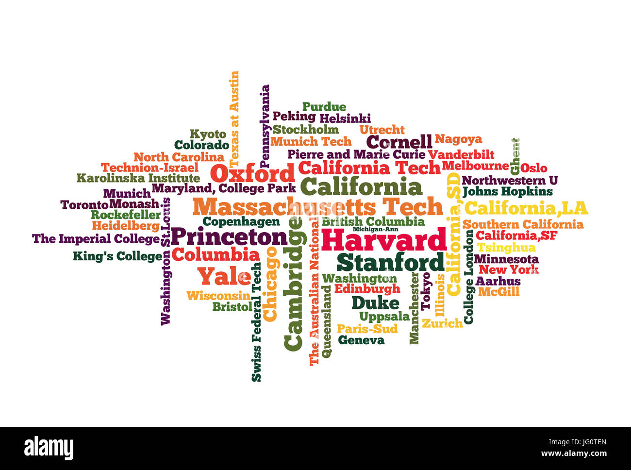 Parola nube della famosa e rinomata università e istituti di tutto il mondo. La dimensione corrisponde approssimativamente alla posizione nel rating del 2016. Voce 70 Foto Stock