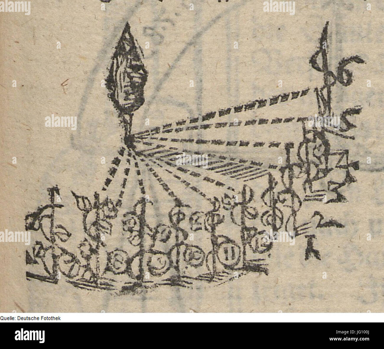 Fotothek df tg 0004291 Astronomie 5E Uhr 5E Pflanze Foto Stock