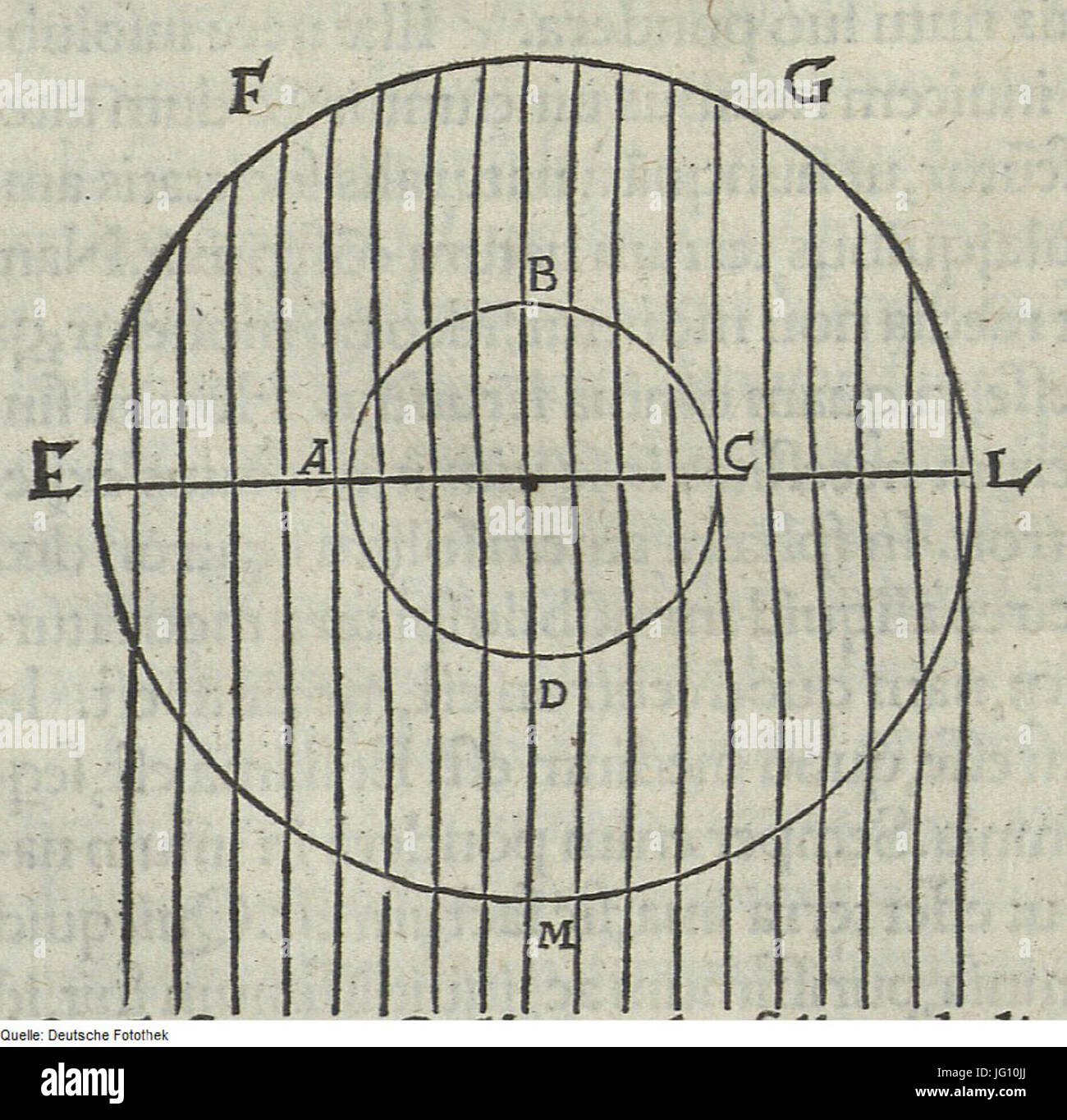 Fotothek df tg 0004712 Astronomie 5E Ekliptik 5E Sternbilder 5E Sonne Foto Stock