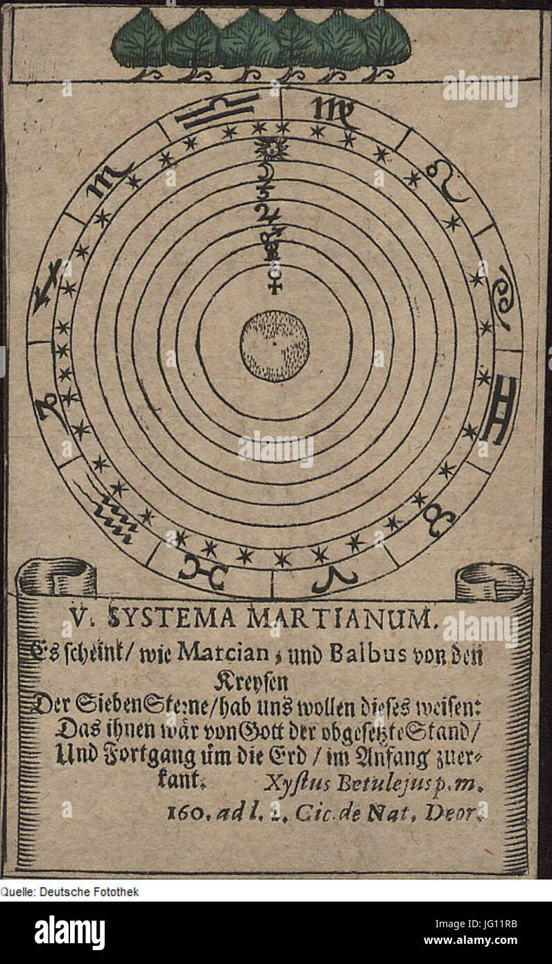 Fotothek df tg 0005494 Astronomie 5E Astrologie 5E Zodiak 5E Sternbild 5E Tierkreiszeichen 5E Karte 5E Spielk Foto Stock