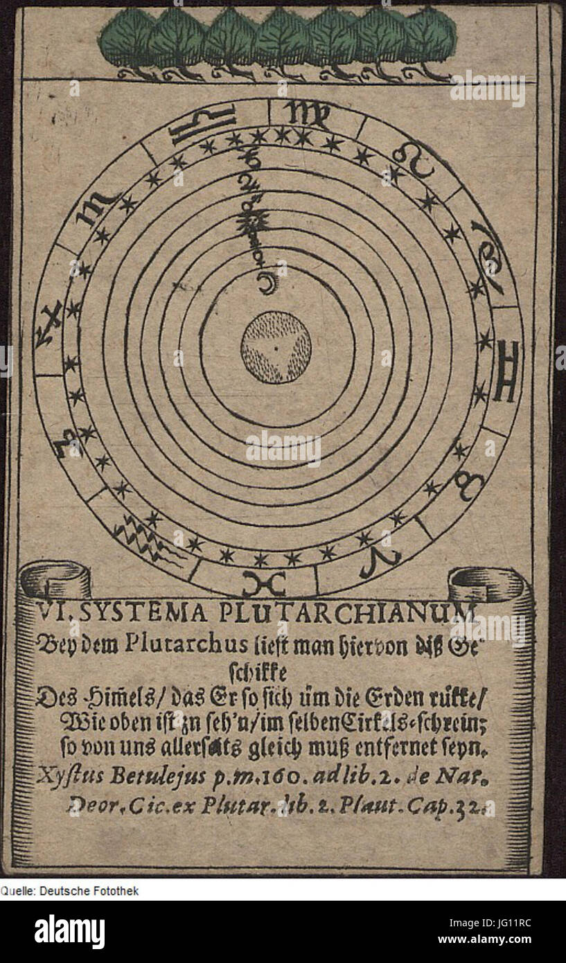 Fotothek df tg 0005495 Astronomie 5E Astrologie 5E Zodiak 5E Sternbild 5E Tierkreiszeichen 5E Karte 5E Spielk Foto Stock