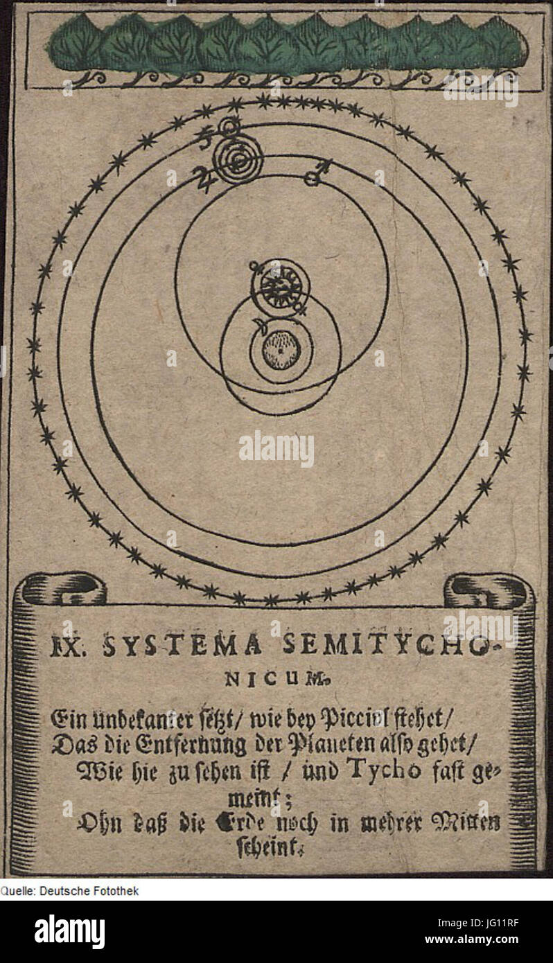 Fotothek df tg 0005498 Astronomie 5E Astrologie 5E Zodiak 5E Sternbild 5E Tierkreiszeichen 5E Karte 5E Spielk Foto Stock