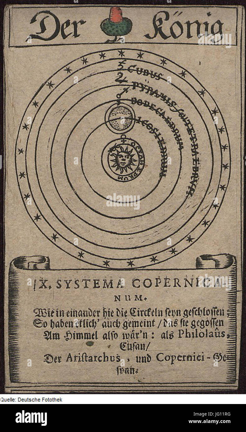 Una collezione di immagini astronomiche e astrologiche, tra cui segni zodiacali, costellazioni di stelle e mappe celesti, che raffigurano l'antica comprensione dell'universo. Foto Stock