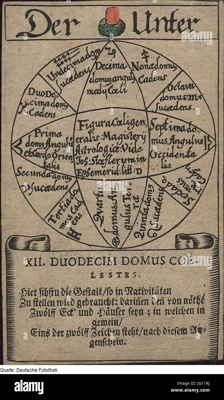Fotothek df tg 0005501 Astronomie 5E Astrologie 5E Zodiak 5E Sternbild 5E Tierkreiszeichen 5E Karte 5E Spielk Foto Stock