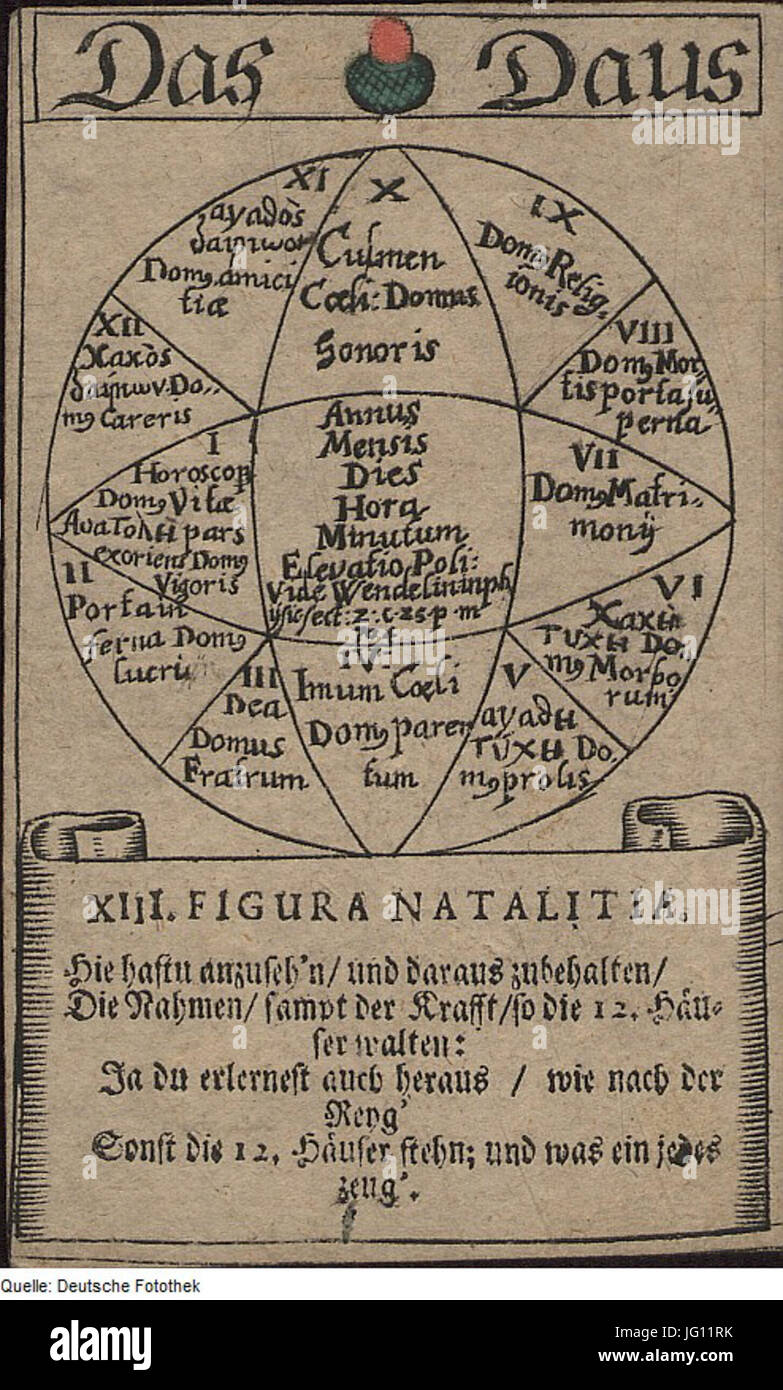 Fotothek df tg 0005502 Astronomie 5E Astrologie 5E Zodiak 5E Sternbild 5E Tierkreiszeichen 5E Karte 5E Spielk Foto Stock