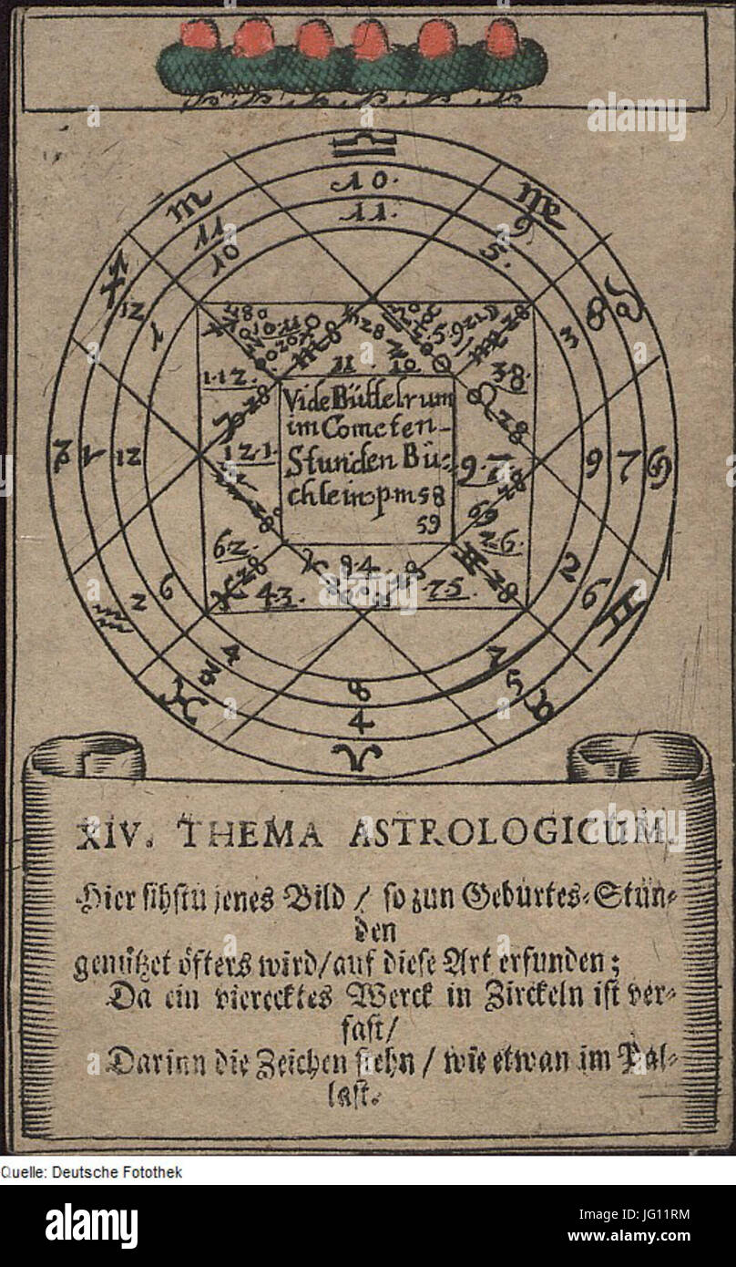 Fotothek df tg 0005503 Astronomie 5E Astrologie 5E Zodiak 5E Sternbild 5E Tierkreiszeichen 5E Karte 5E Spielk Foto Stock