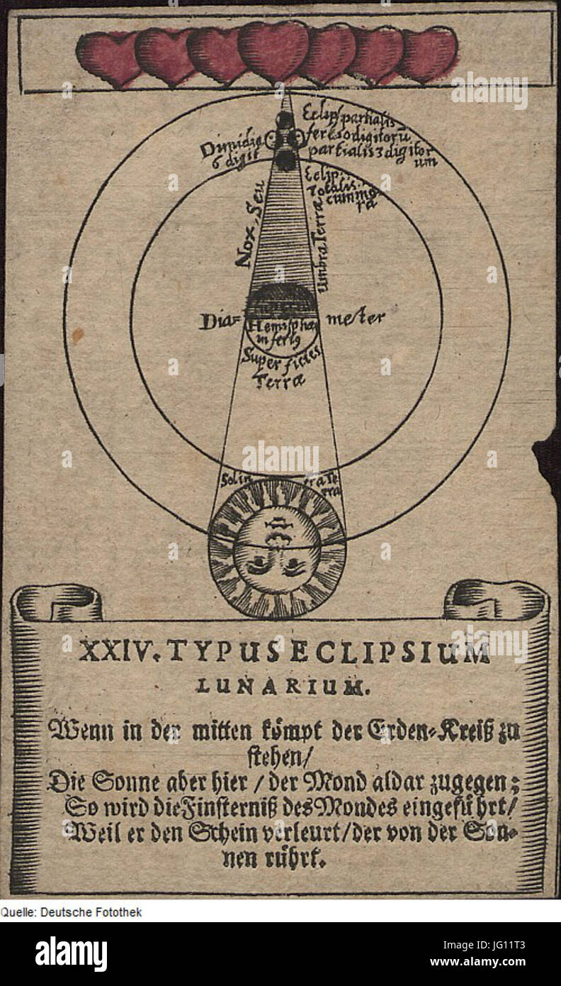 Fotothek df tg 0005513 Astronomie 5E Astrologie 5E Zodiak 5E Sternbild 5E Tierkreiszeichen 5E Karte 5E Spielk Foto Stock