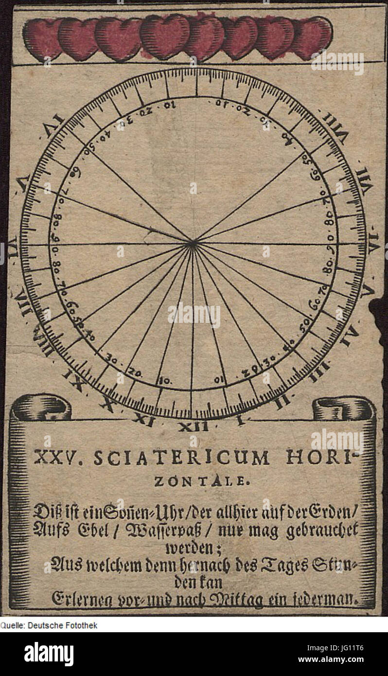 Fotothek df tg 0005514 Astronomie 5E Astrologie 5E Zodiak 5E Sternbild 5E Tierkreiszeichen 5E Karte 5E Spielk Foto Stock