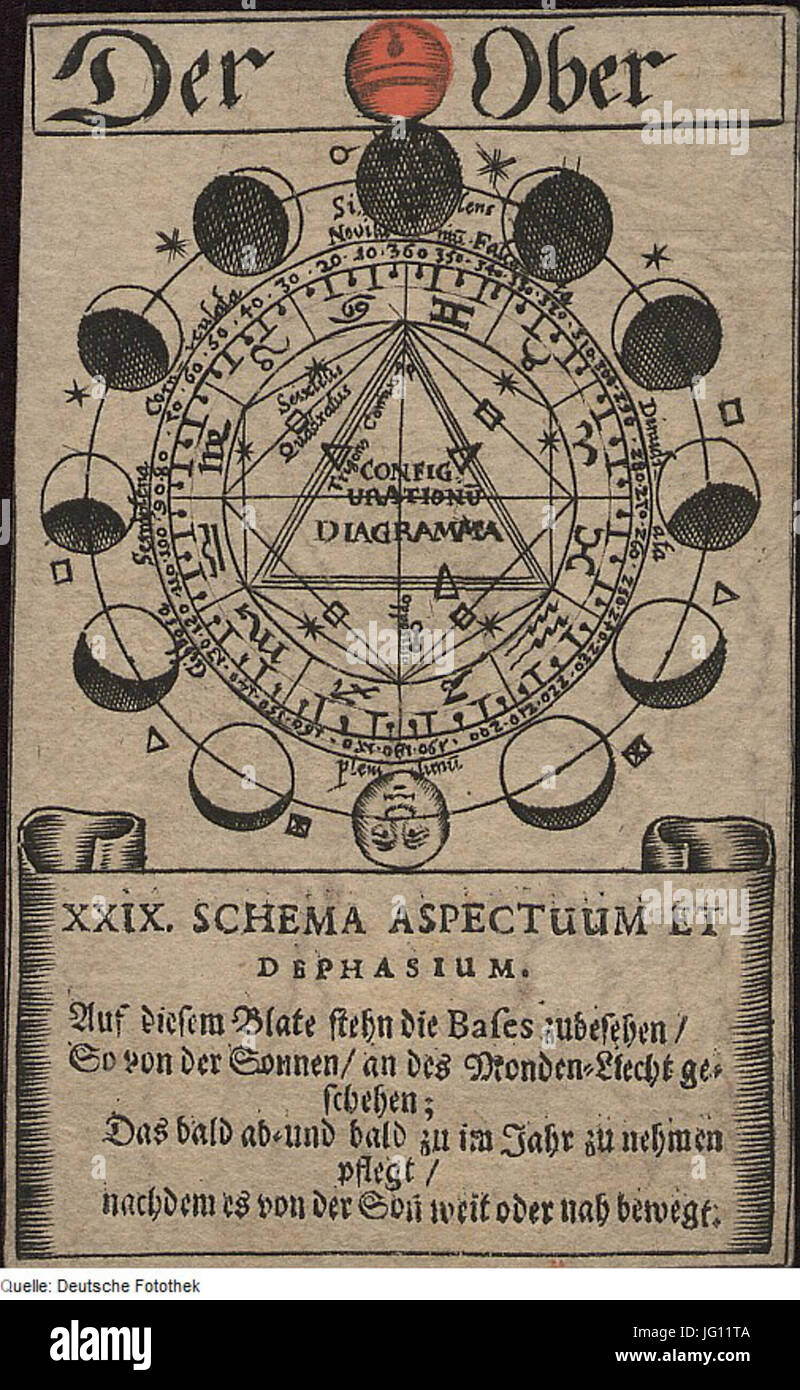 Fotothek df tg 0005518 Astronomie 5E Astrologie 5E Zodiak 5E Sternbild 5E Tierkreiszeichen 5E Karte 5E Spielk Foto Stock