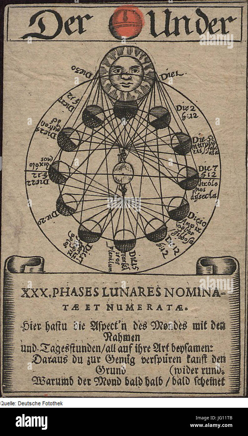 Fotothek df tg 0005519 Astronomie 5E Astrologie 5E Zodiak 5E Sternbild 5E Tierkreiszeichen 5E Karte 5E Spielk Foto Stock