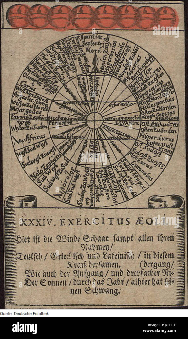 Fotothek df tg 0005523 Astronomie 5E Astrologie 5E Zodiak 5E Sternbild 5E Tierkreiszeichen 5E Karte 5E Spielk Foto Stock