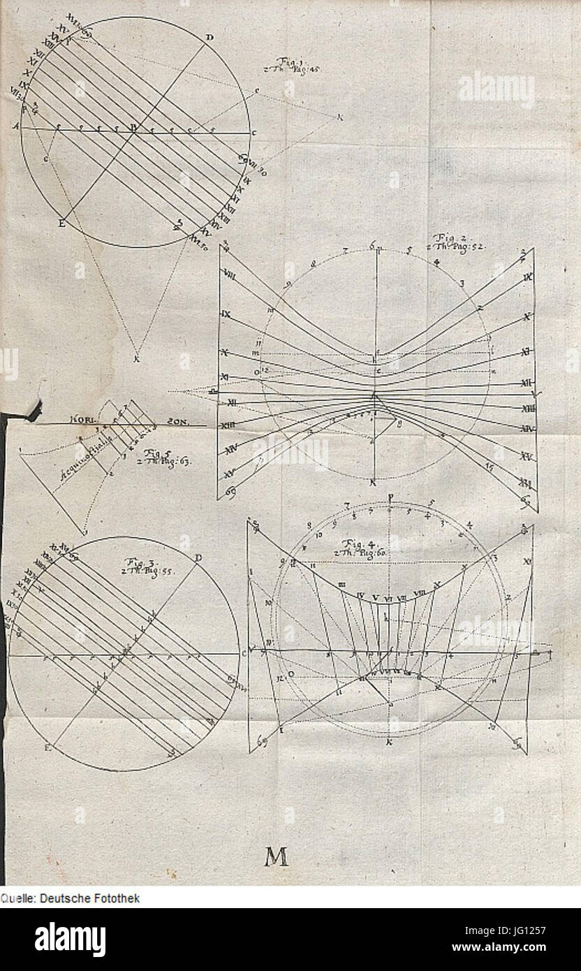 Fotothek df tg 0005725 Astronomie 5E Gnomonik 5E Sonennuhr 5E Magnetismus 5E Messgerät Foto Stock