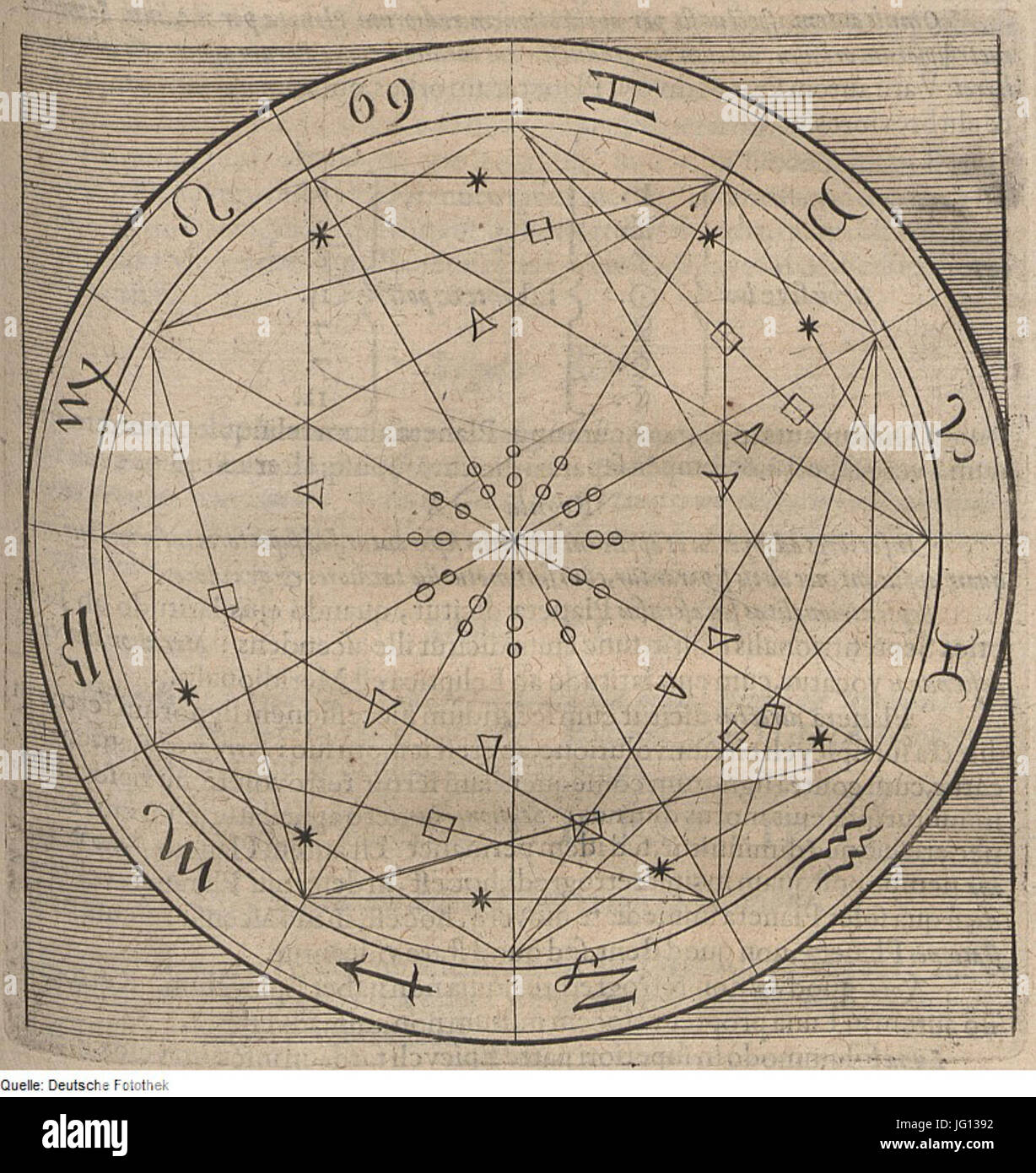 Fotothek df tg 0006446 Astronomie 5E Astrologie 5E Tierkreiszeichen 5E Sternbild 5E Zodiak Foto Stock