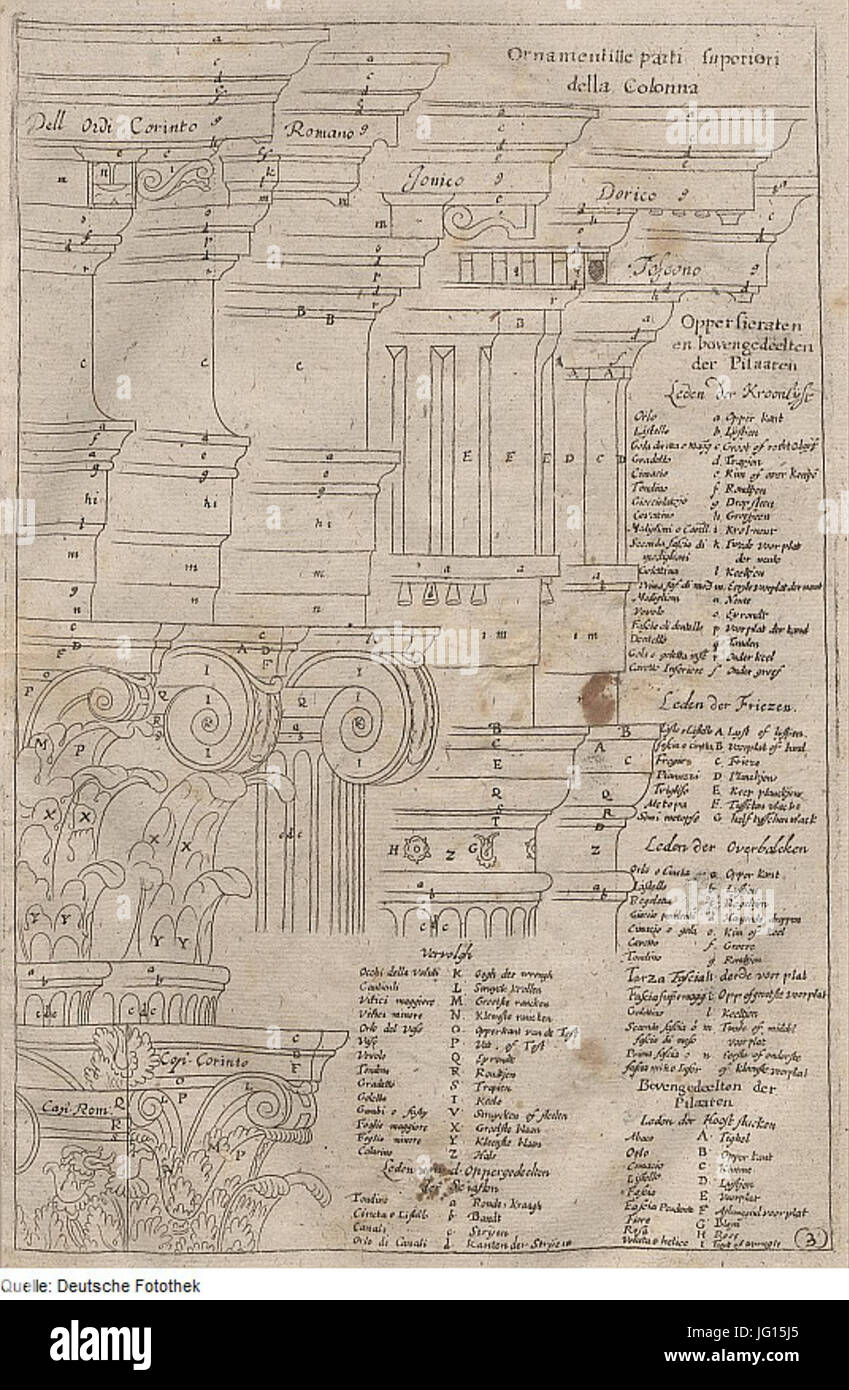 Fotothek df tg 0007899 Architektur 5E Gebälk 5E Gesims 5E Kapitell 5E Triglyphe 5E voluta 5E Akanthus 5E ARCHI Foto Stock