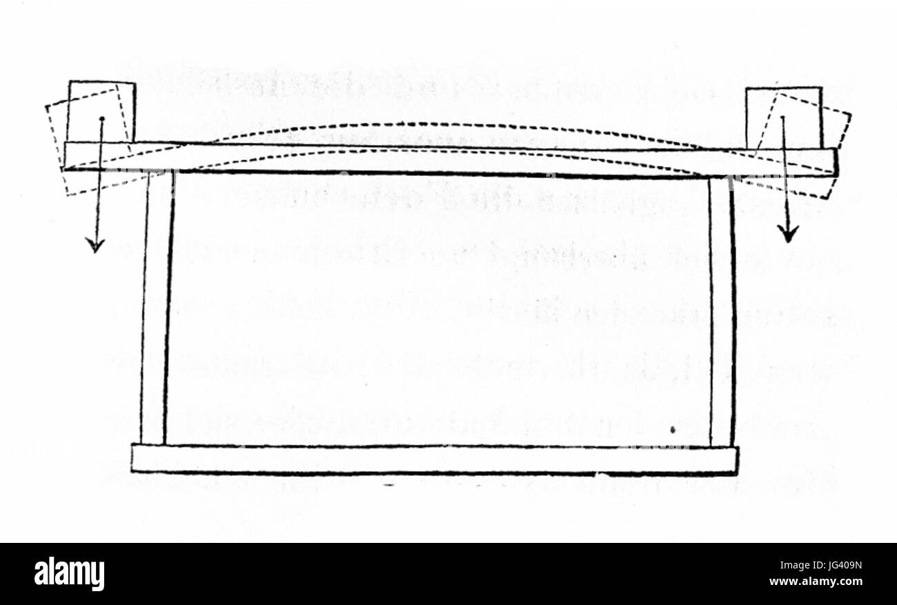 MZK 003 Nr 01 Fig. 26 Holzwohnhausbau Belastungschema außen Foto Stock