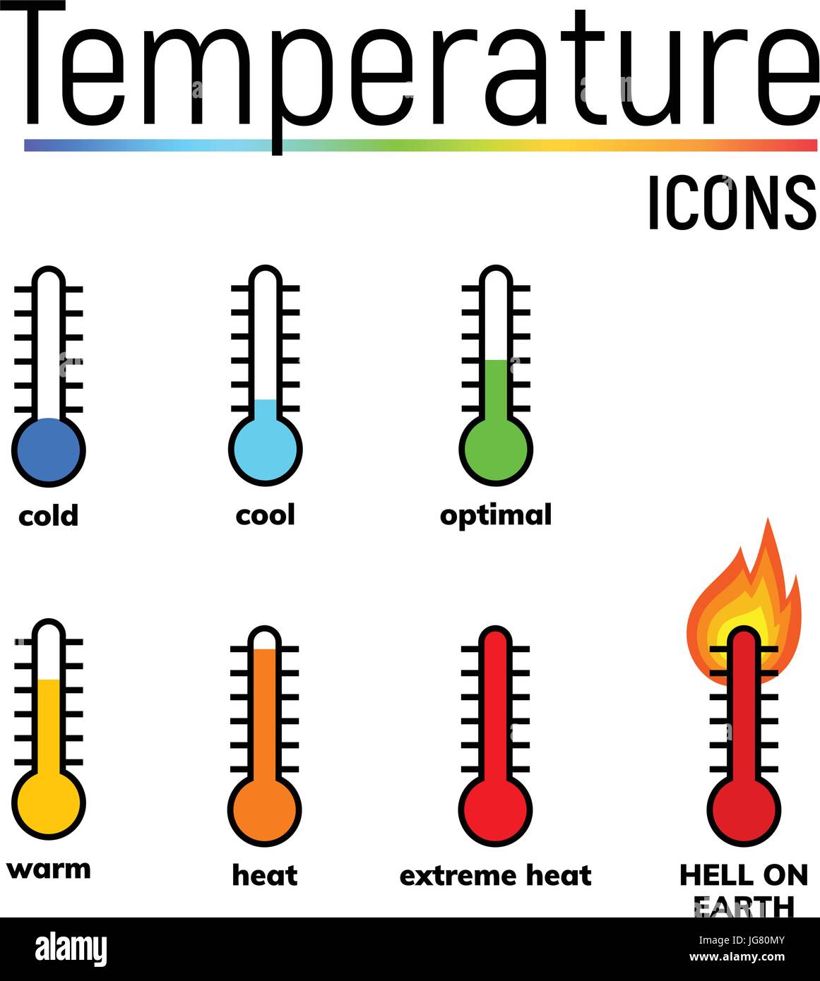 Le icone della temperatura impostata, vettore clip arti. A stretta gamma termometro a mercurio mostra diverse condizioni atmosferiche. Freddo, raffreddare, ottimale, caldo, calore e calore estremo. Illustrazione Vettoriale