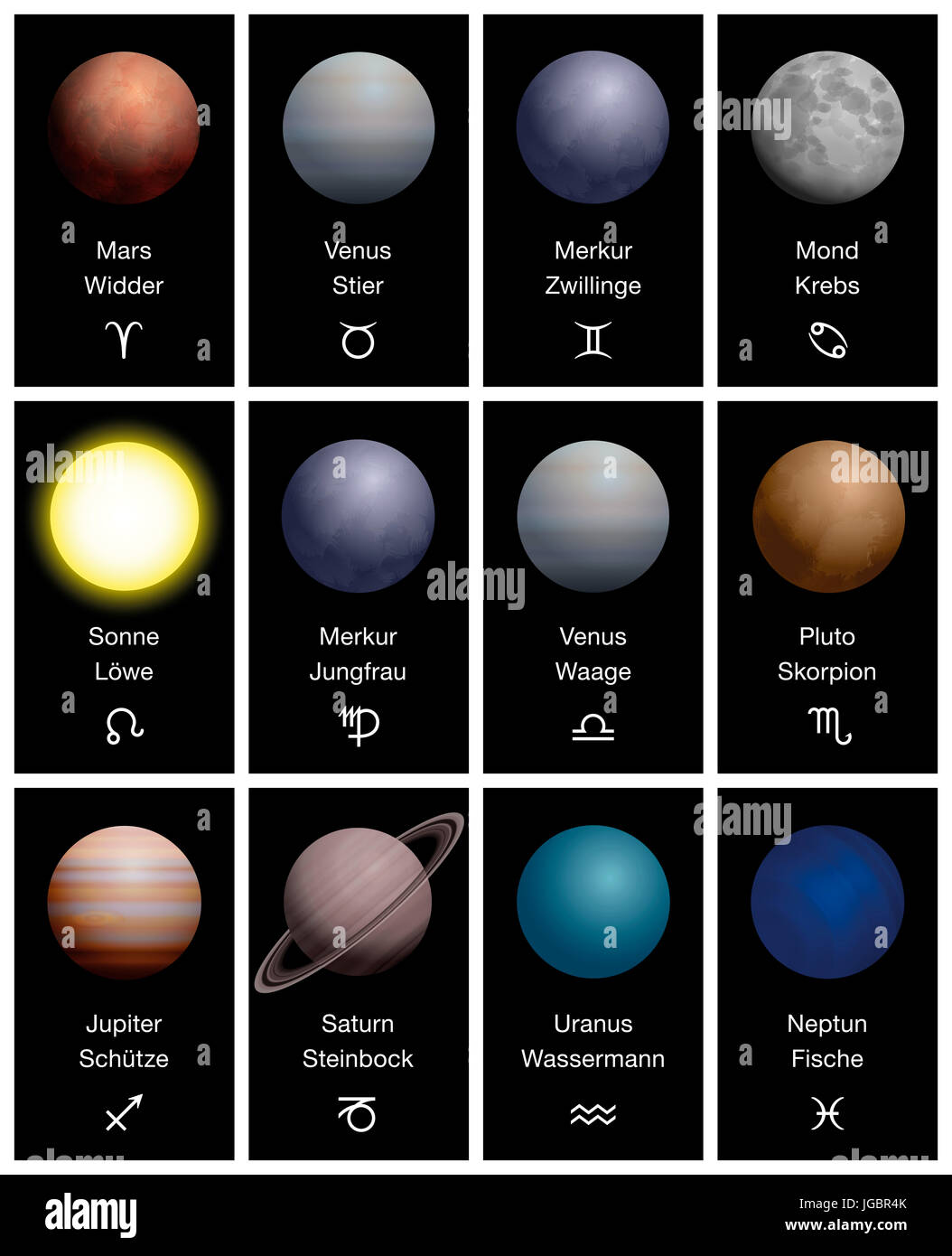 Segni zodiacali con pianeti realistici, più corrispondenti nomi e simboli - nomi tedeschi - Astrologia e astronomia combinati. Foto Stock