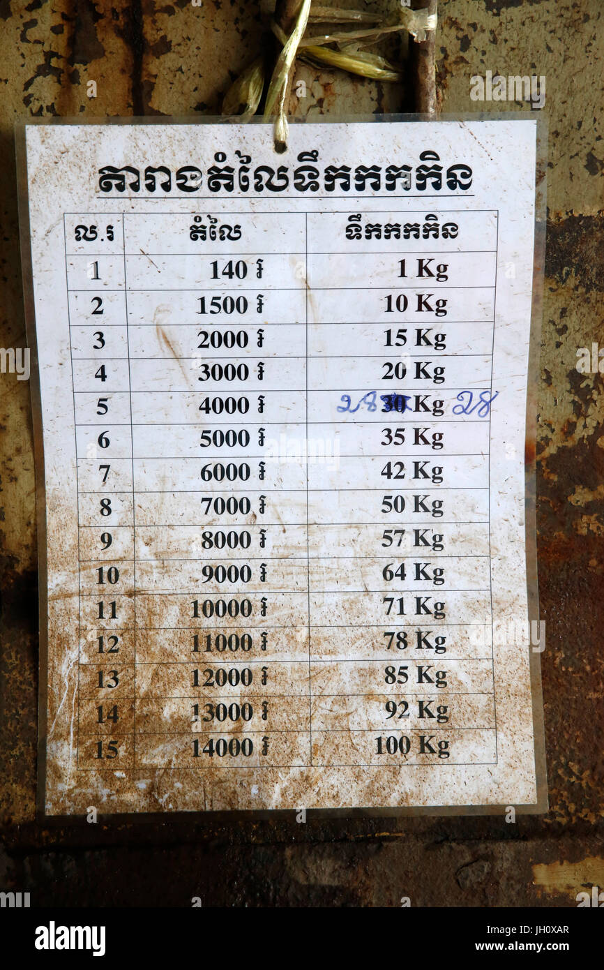Fabbrica del ghiaccio a Battambang.listino prezzi. Cambogia. Foto Stock