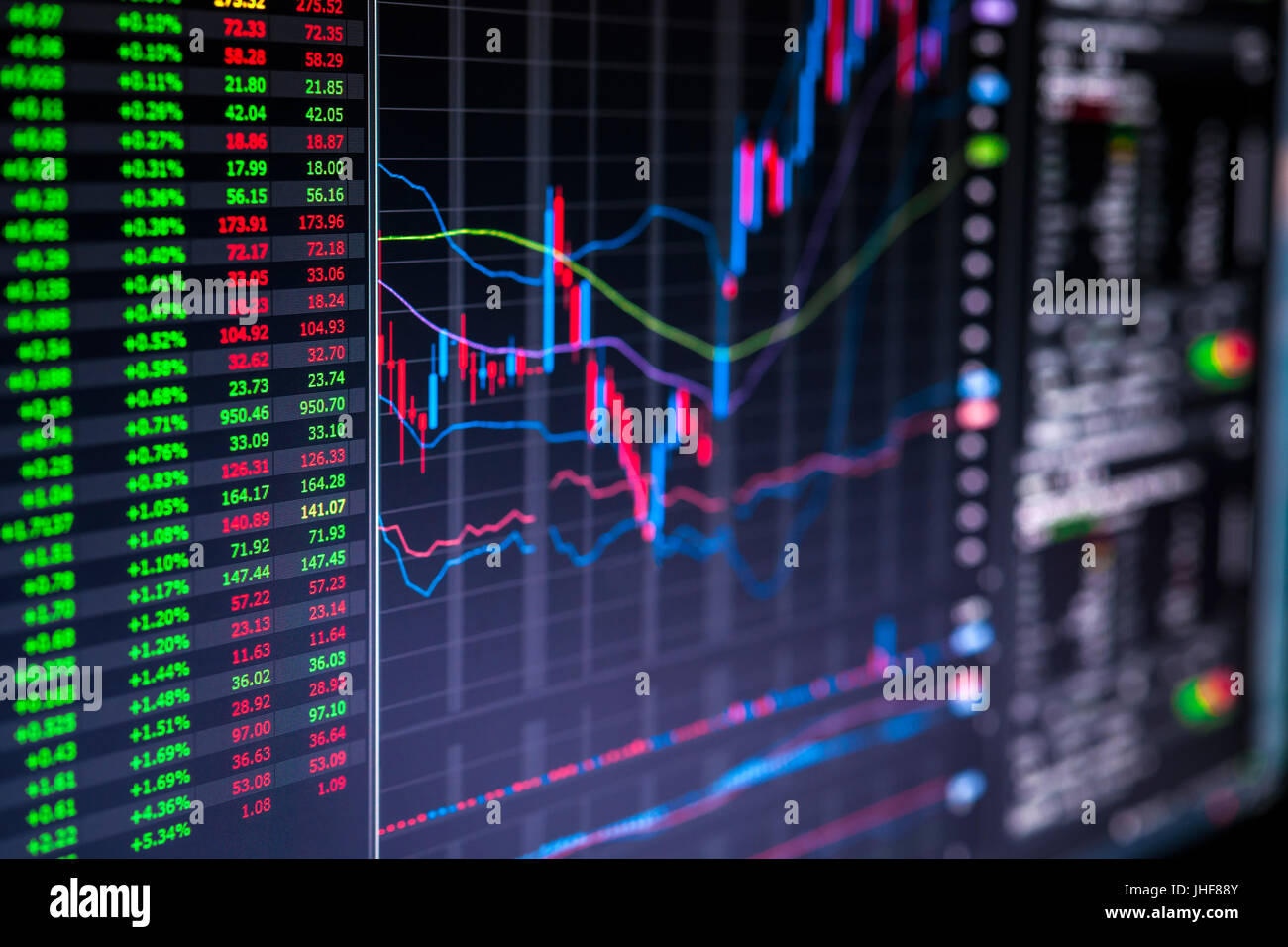 Il mercato azionario grafici e i numeri visualizzati sulla schermata di negoziazione di investimenti online platform Foto Stock