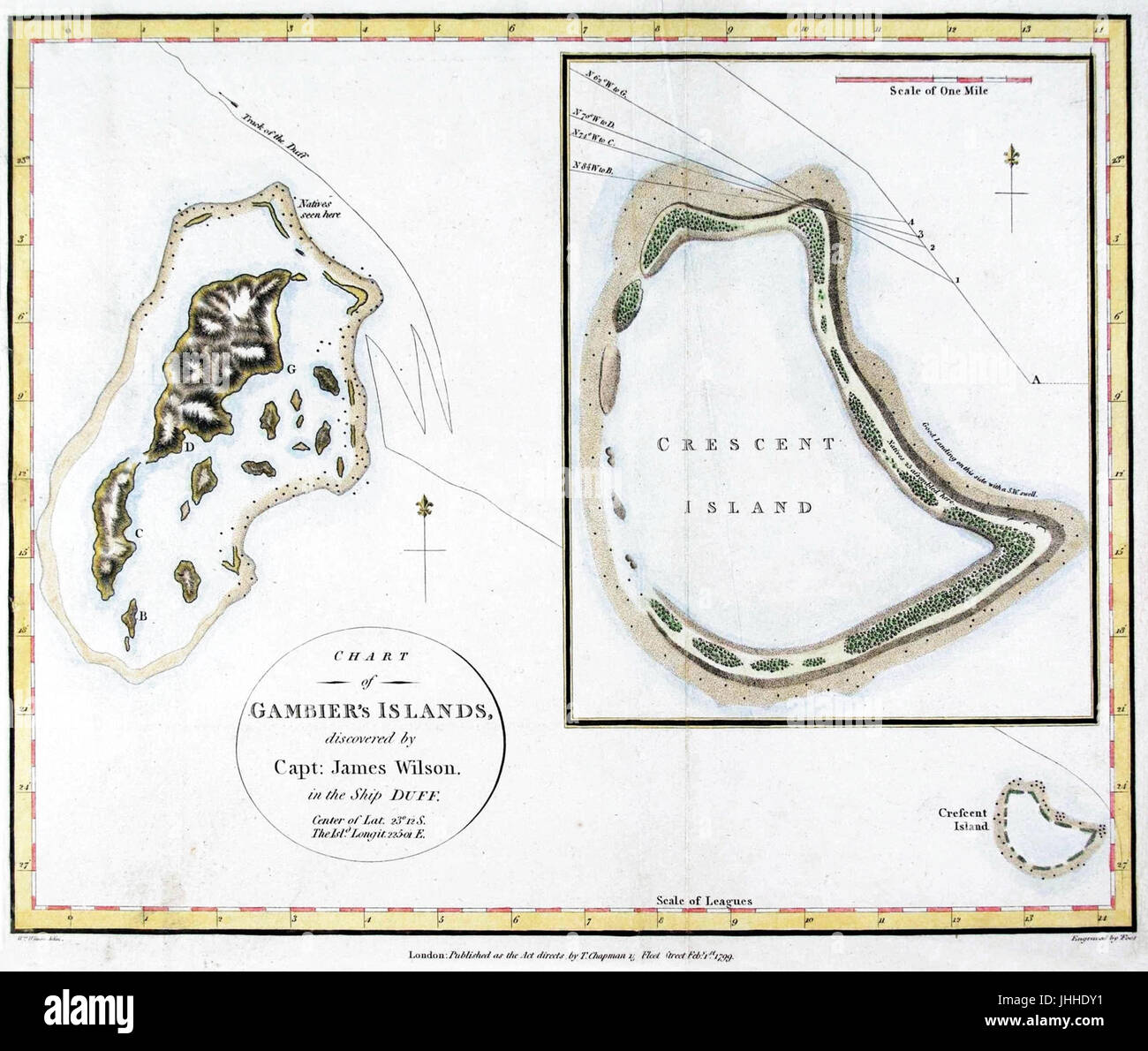 Mappa di Isole Gambier e di prospettiva isola (Temoe atollo) da Capt James Duff (Ritoccate) Foto Stock