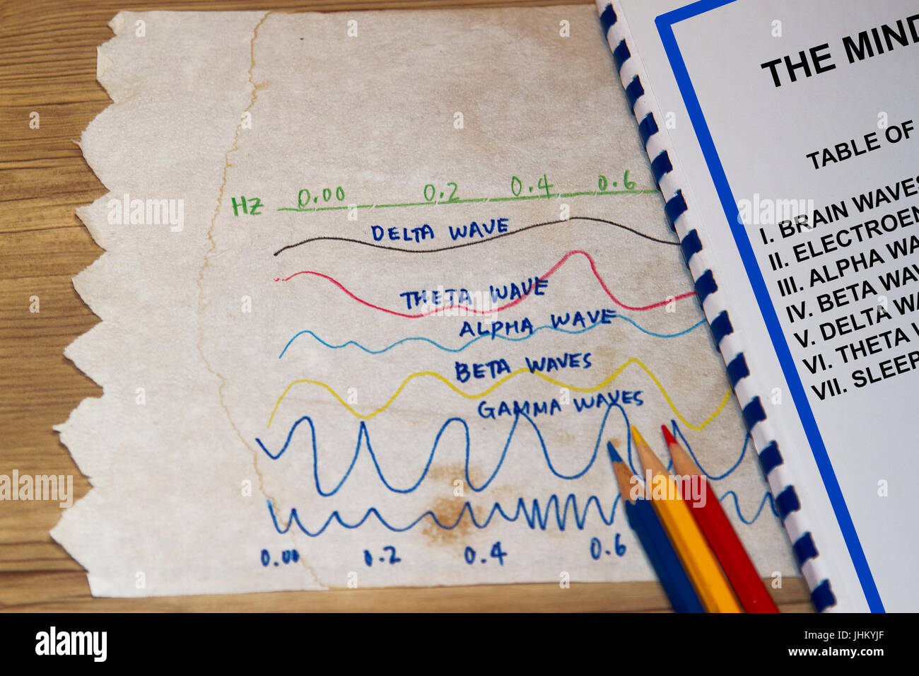 Le onde cerebrali concetto- schizzo manuale con la tabella dei contenuti. Foto Stock