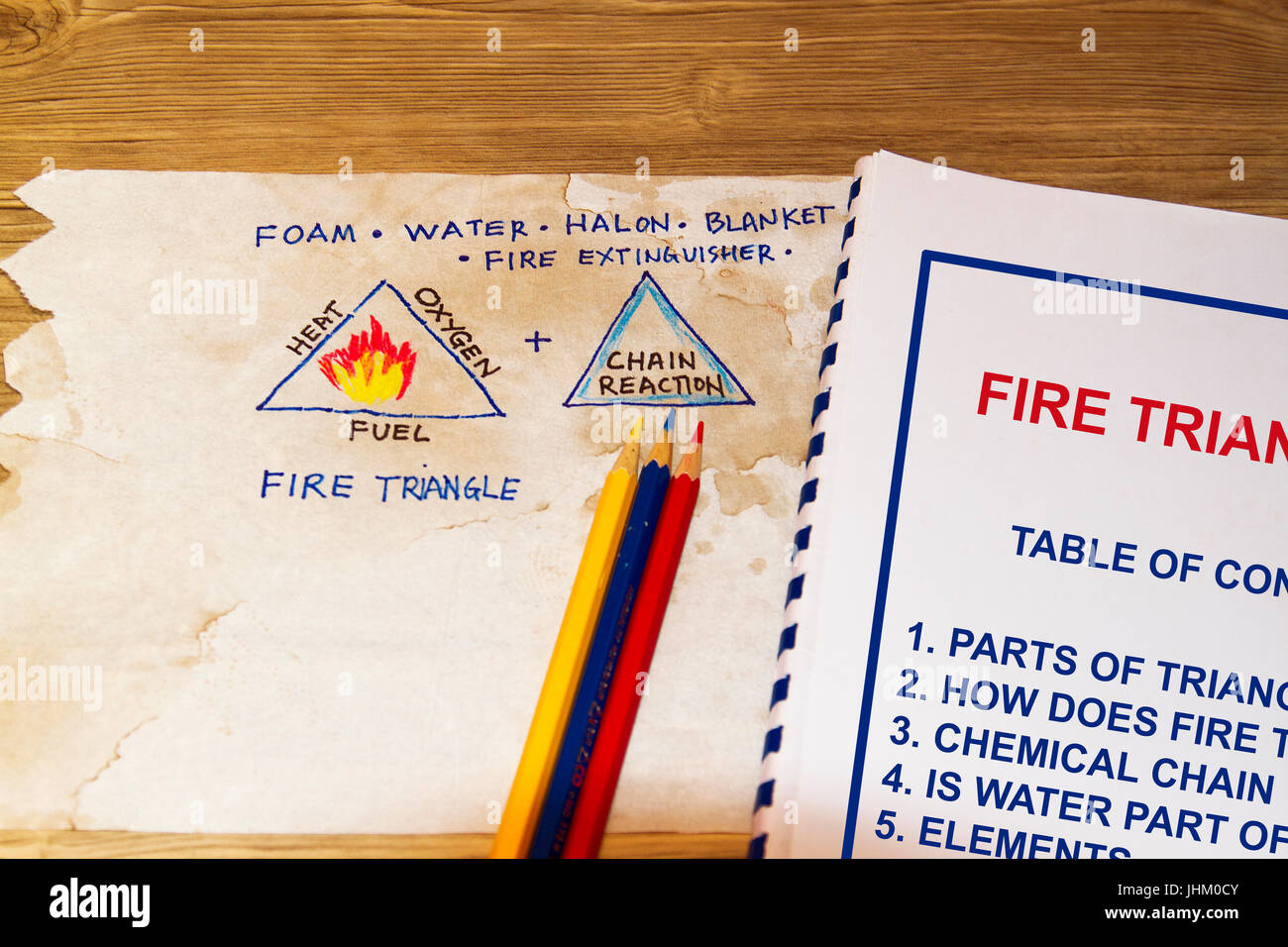 Triangolo di fuoco elementi in uno schizzo con officina pagina di copertina. Foto Stock