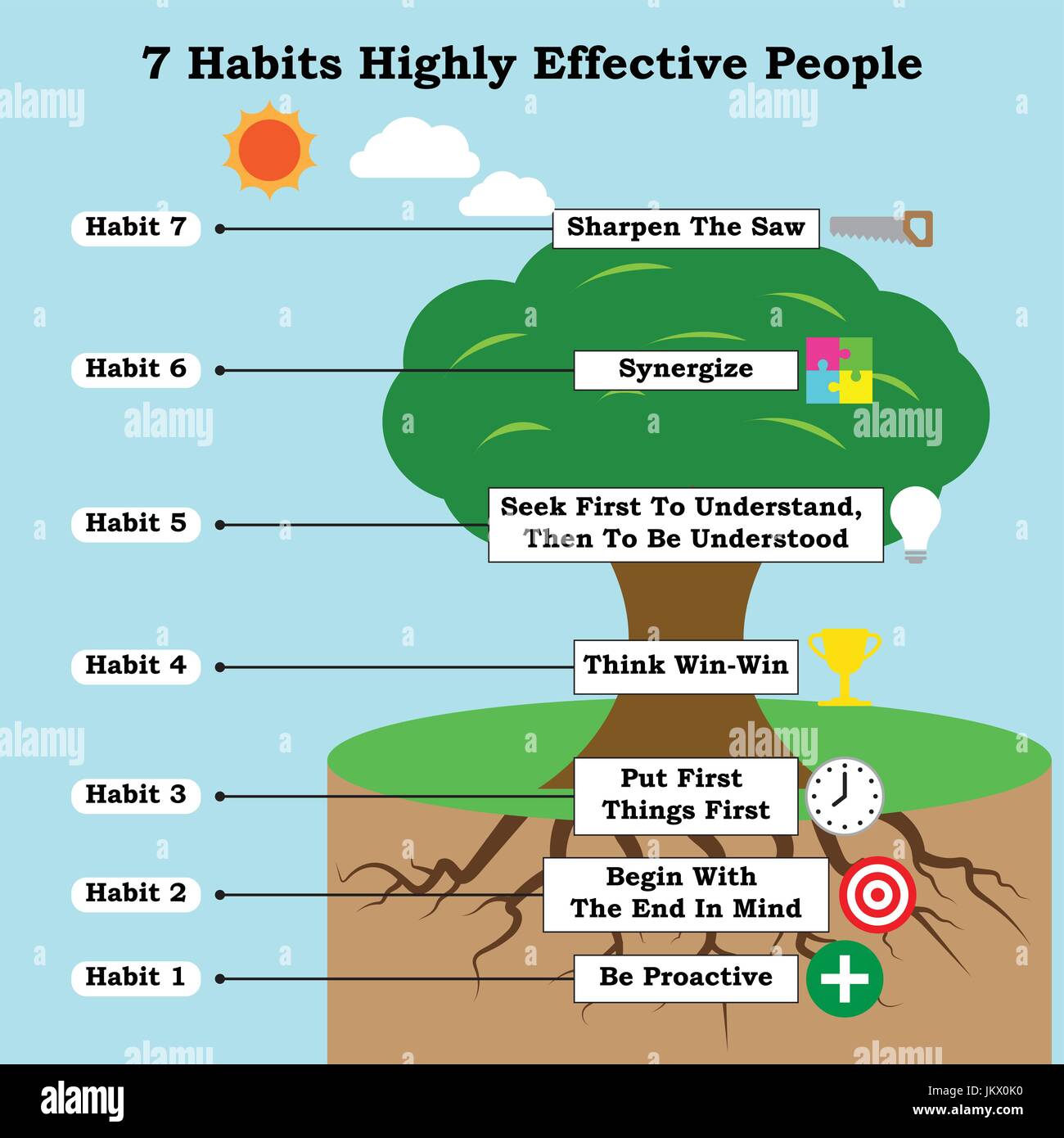 Una infografica per affari illustra come un albero (7 abitudini di altamente efficace di persone) significava per il successo di carattere etico e miglioramento di auto. Illustrazione Vettoriale