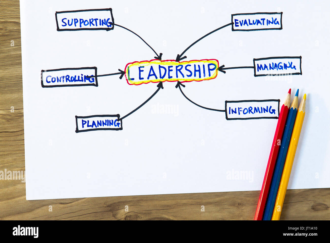 Il concetto di Leadership- schizzo che mostra la qualità di un leader. Foto Stock