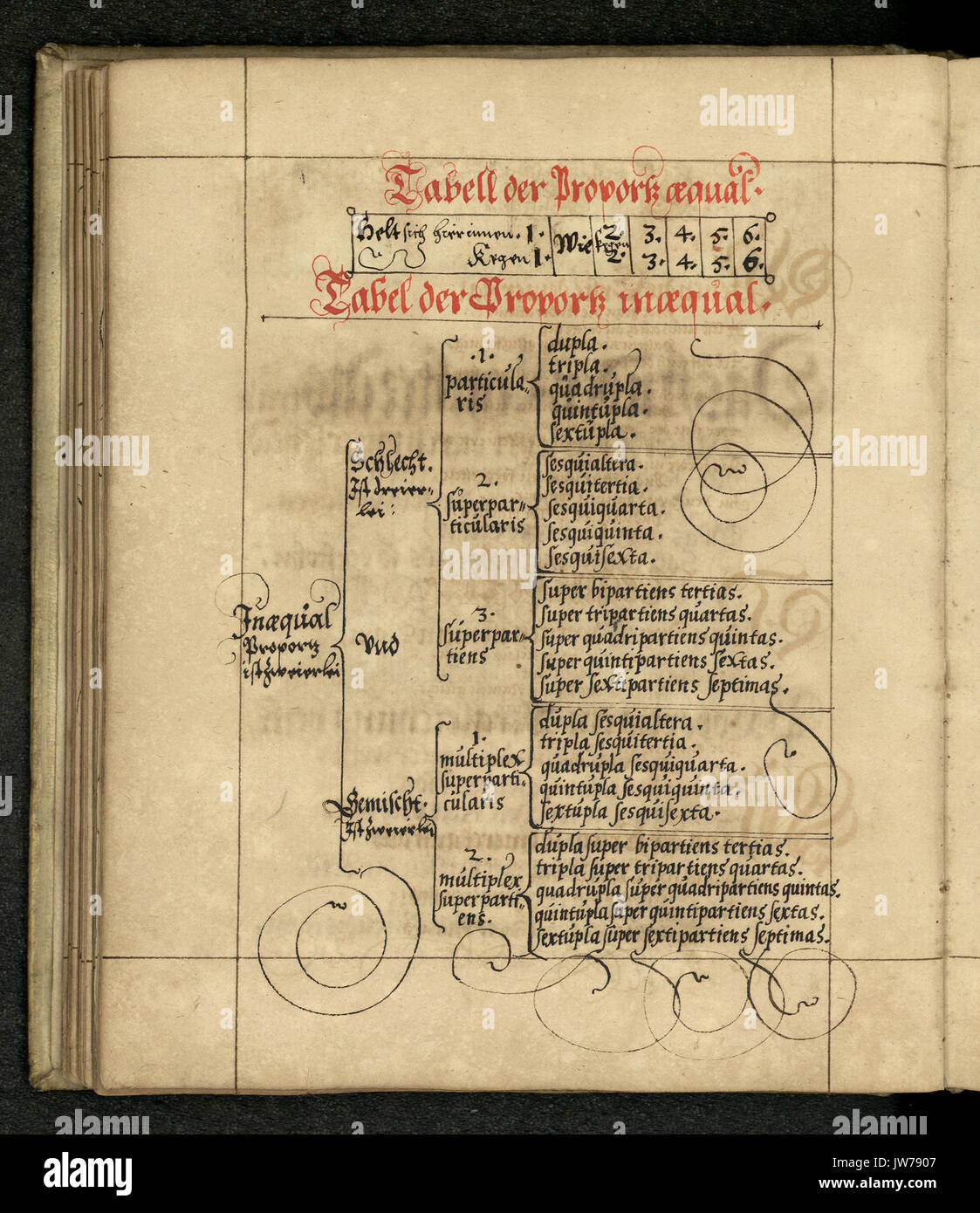 Rechenbuch Reinhard 081 Foto Stock