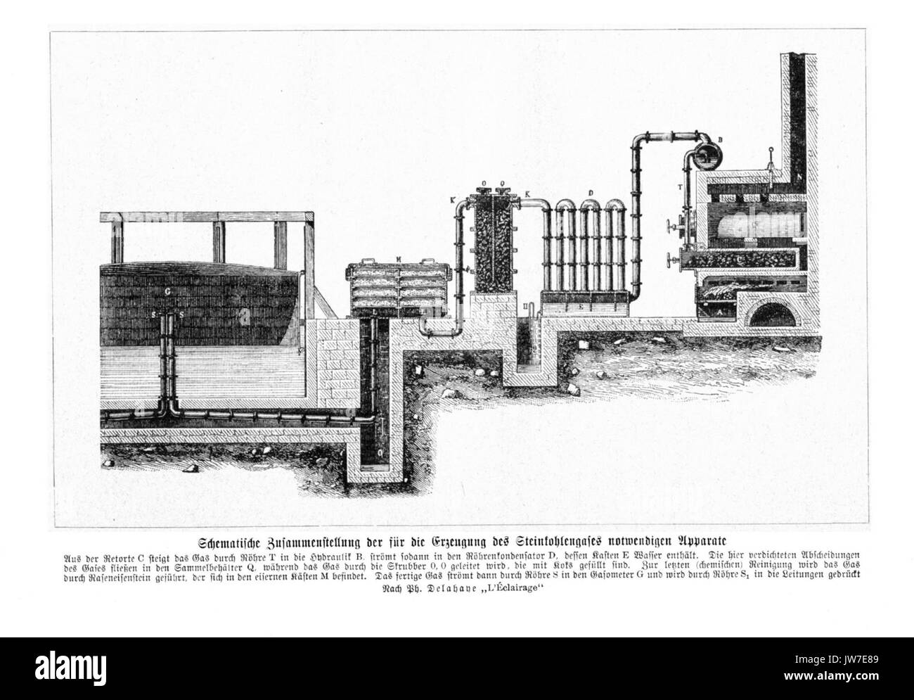 Steinkohlengas schematisch Foto Stock