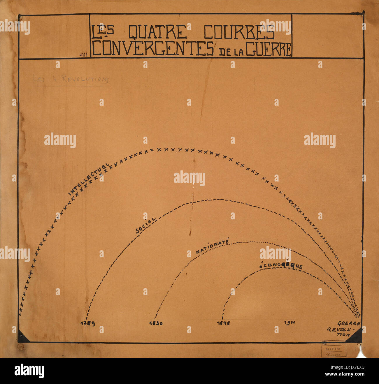 Les quatres courbes convergentes de la guerre Foto Stock