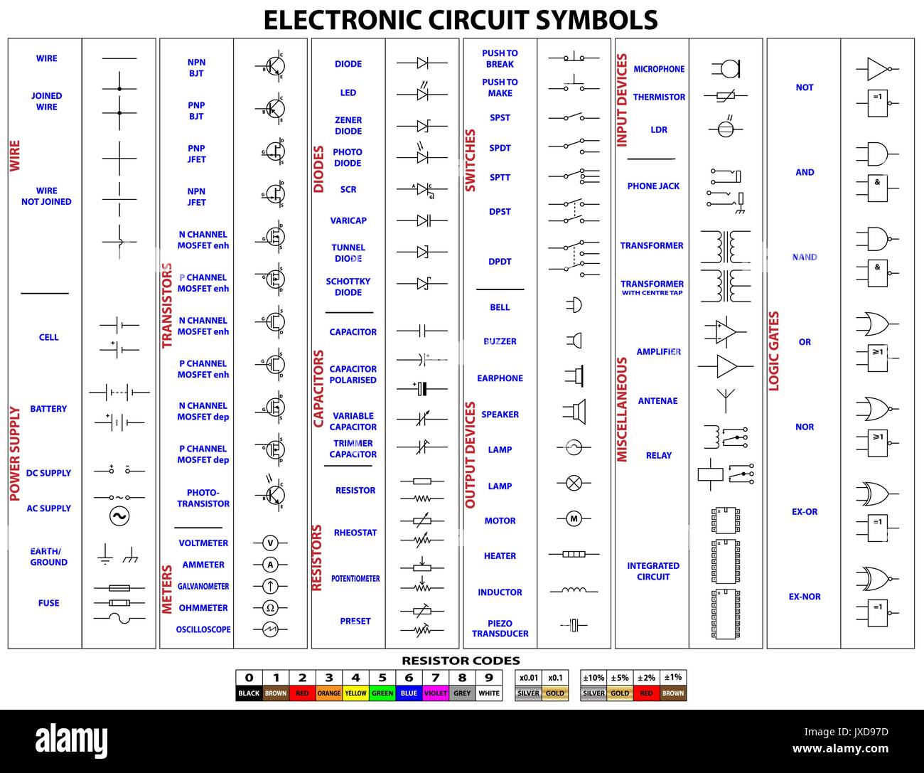 Set completo di circuito elettronico i simboli e i codici di resistore Illustrazione Vettoriale