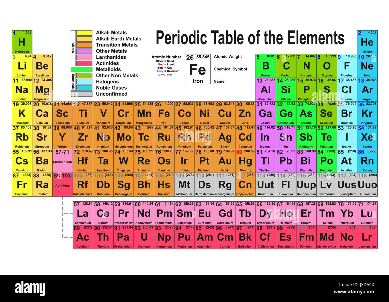 Tavola Periodica Degli Elementi Illustrazione Vettoriale Immagine E Tavola Periodica Degli Elementi Illustrazione Vettoriale Immagine E