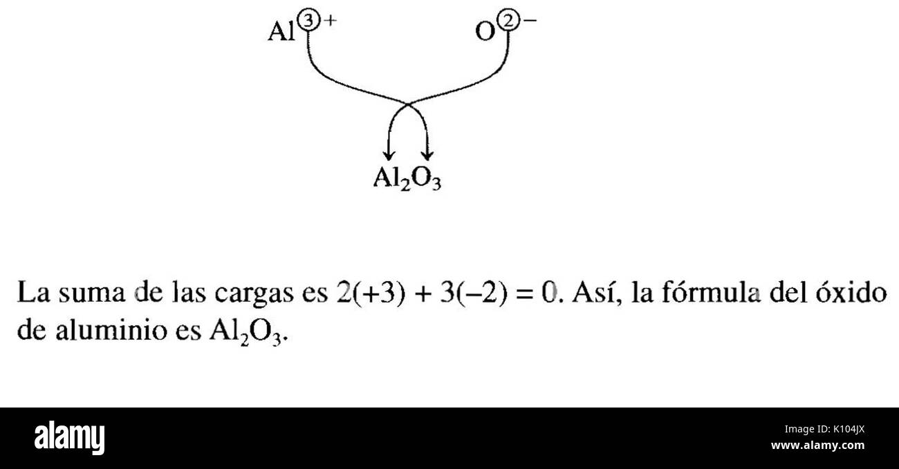 Alternacia de los Estados de oxidacion con los sub indici estequiometricos Foto Stock